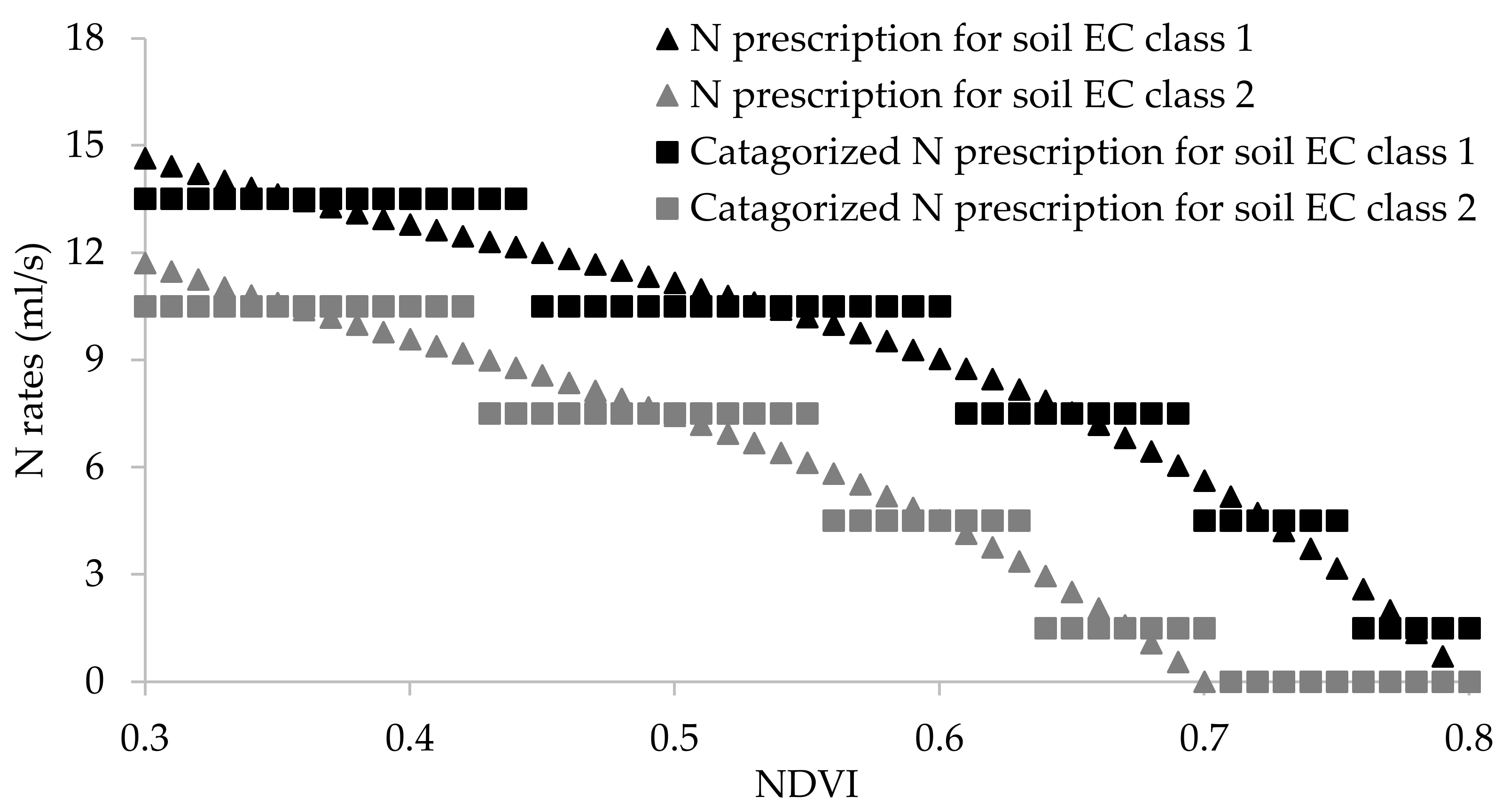 Agriengineering 04 00022 g009