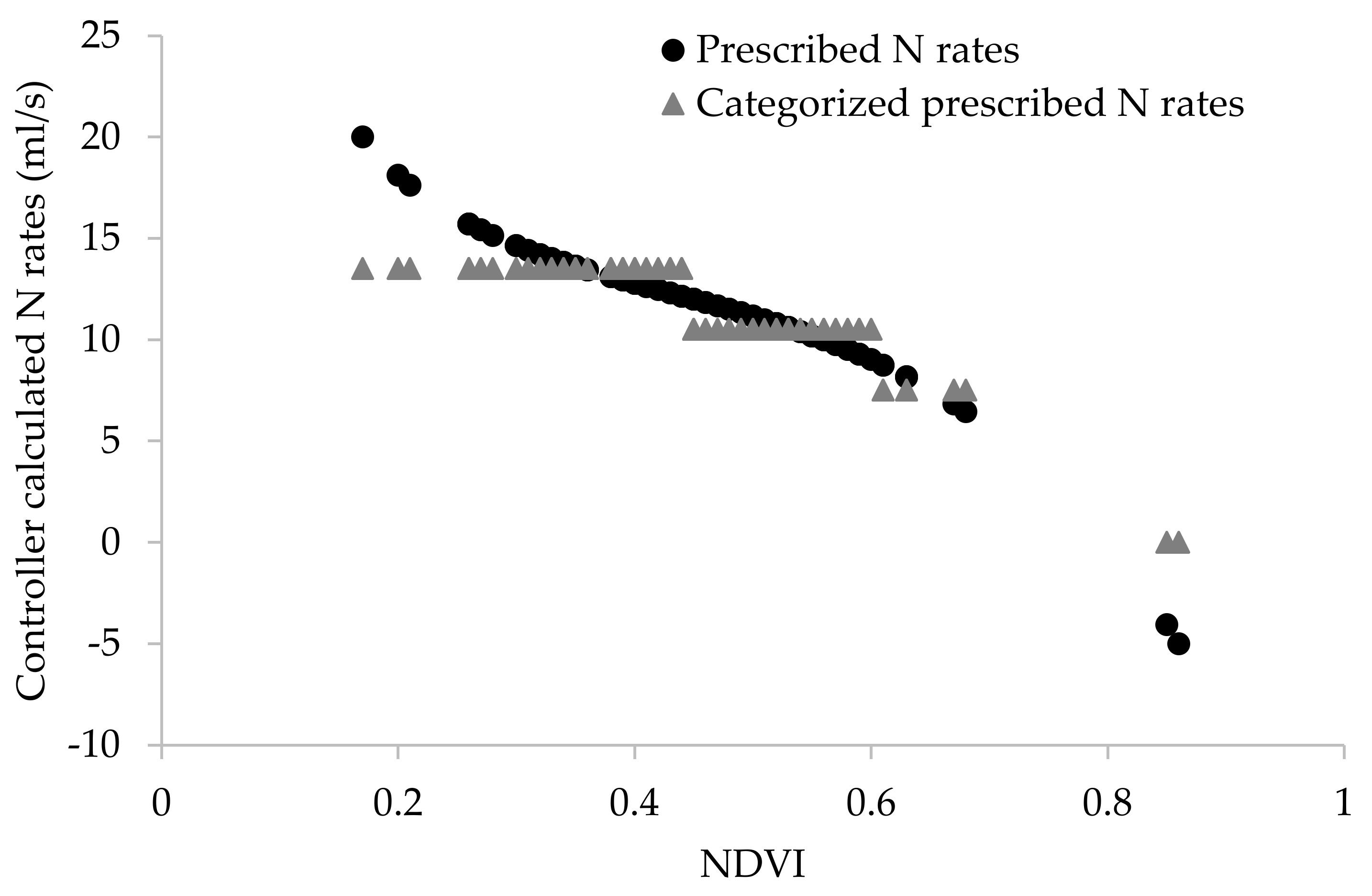 Agriengineering 04 00022 g010