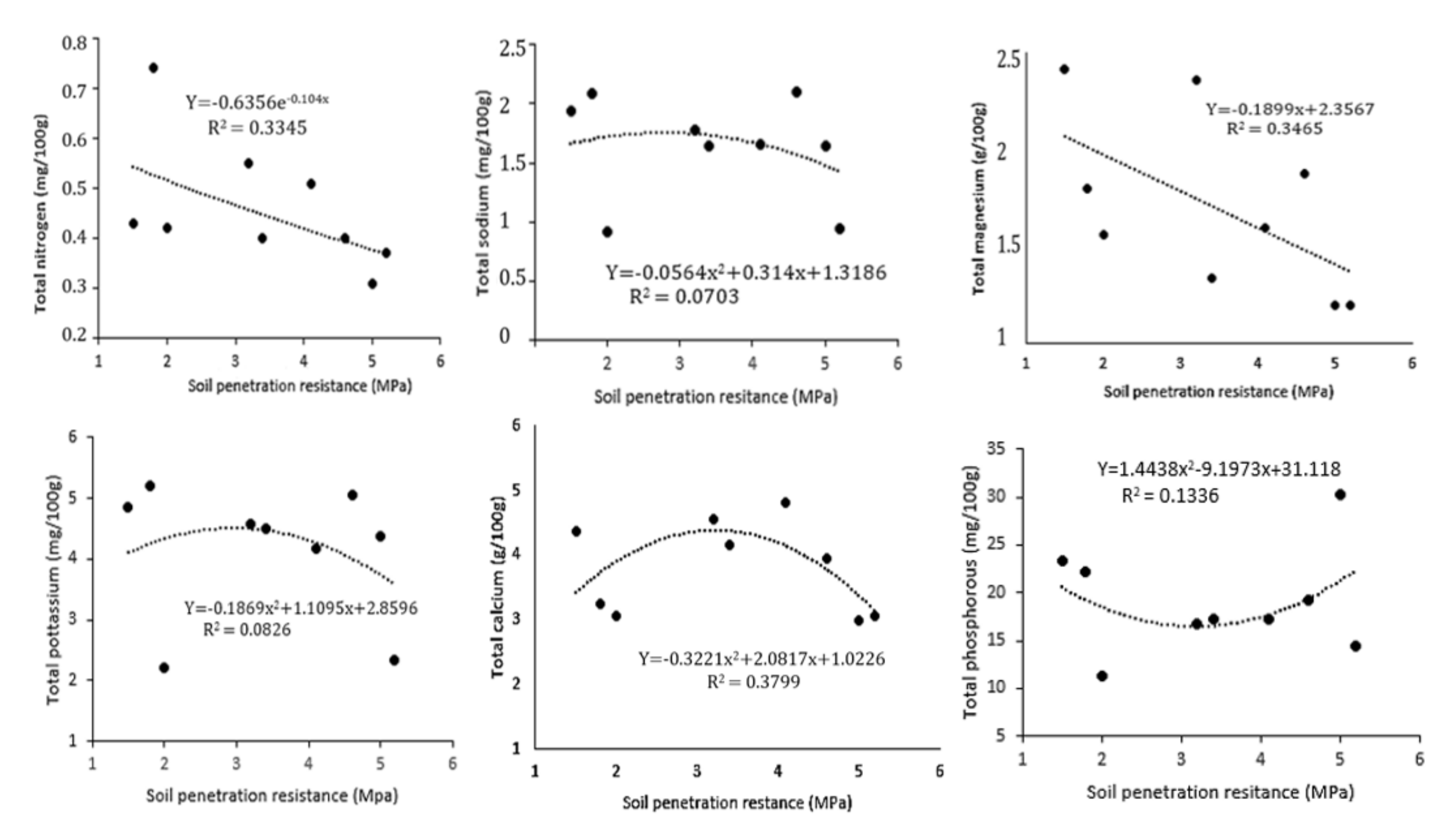 Agriengineering 04 00023 g001