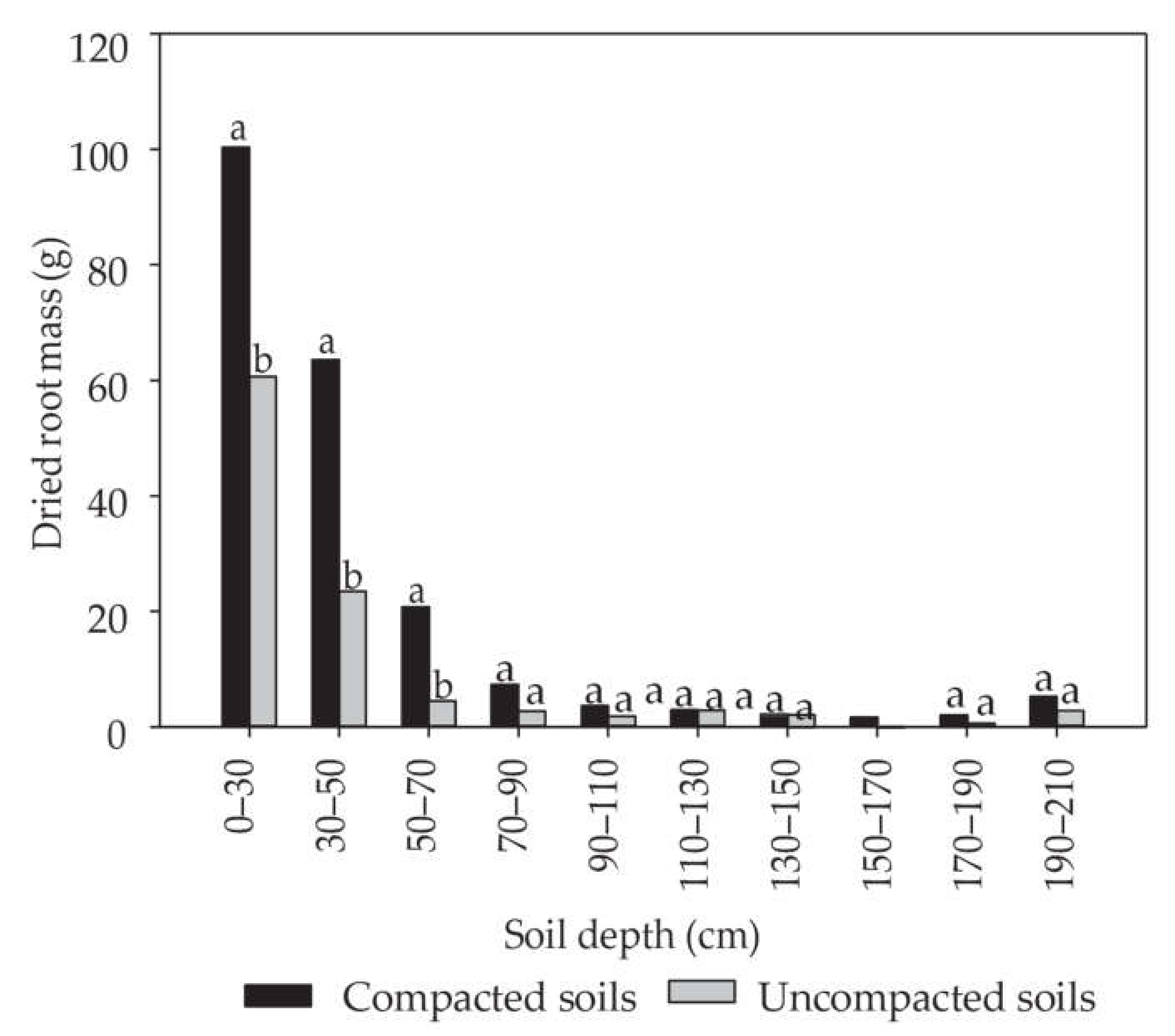 Agriengineering 04 00023 g006