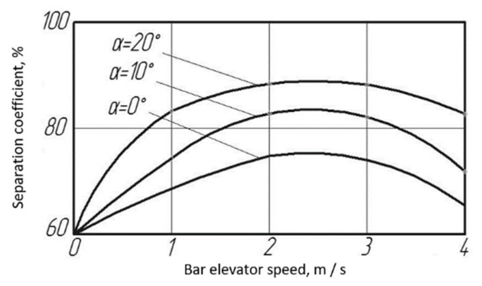 Agriengineering 04 00026 g005 550