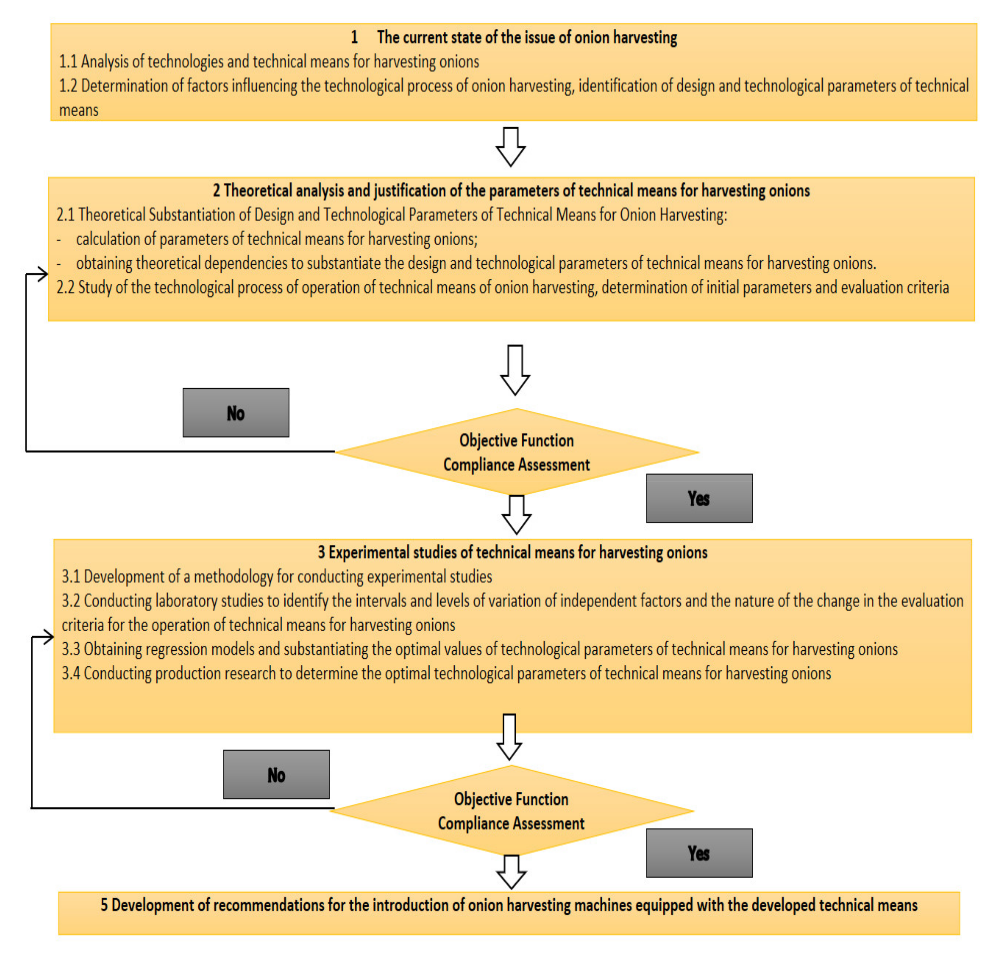 Agriengineering 04 00026 g009 550
