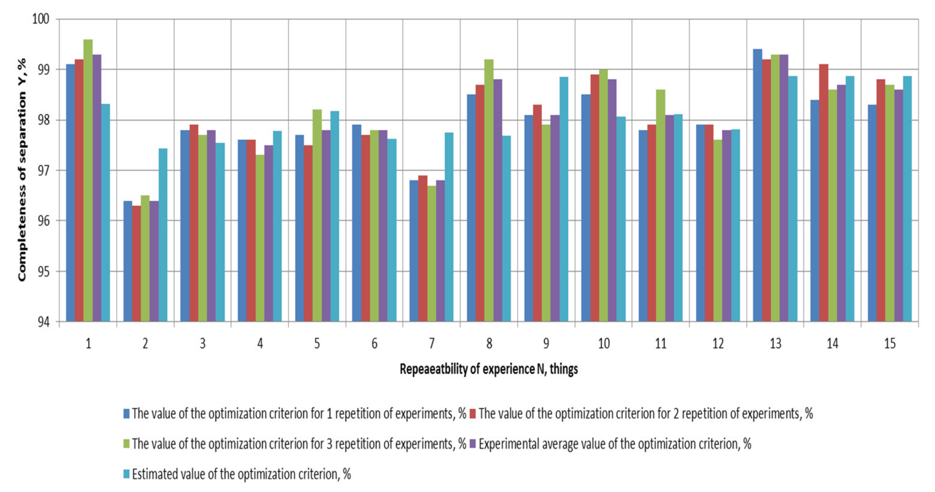 Agriengineering 04 00026 g012a 550