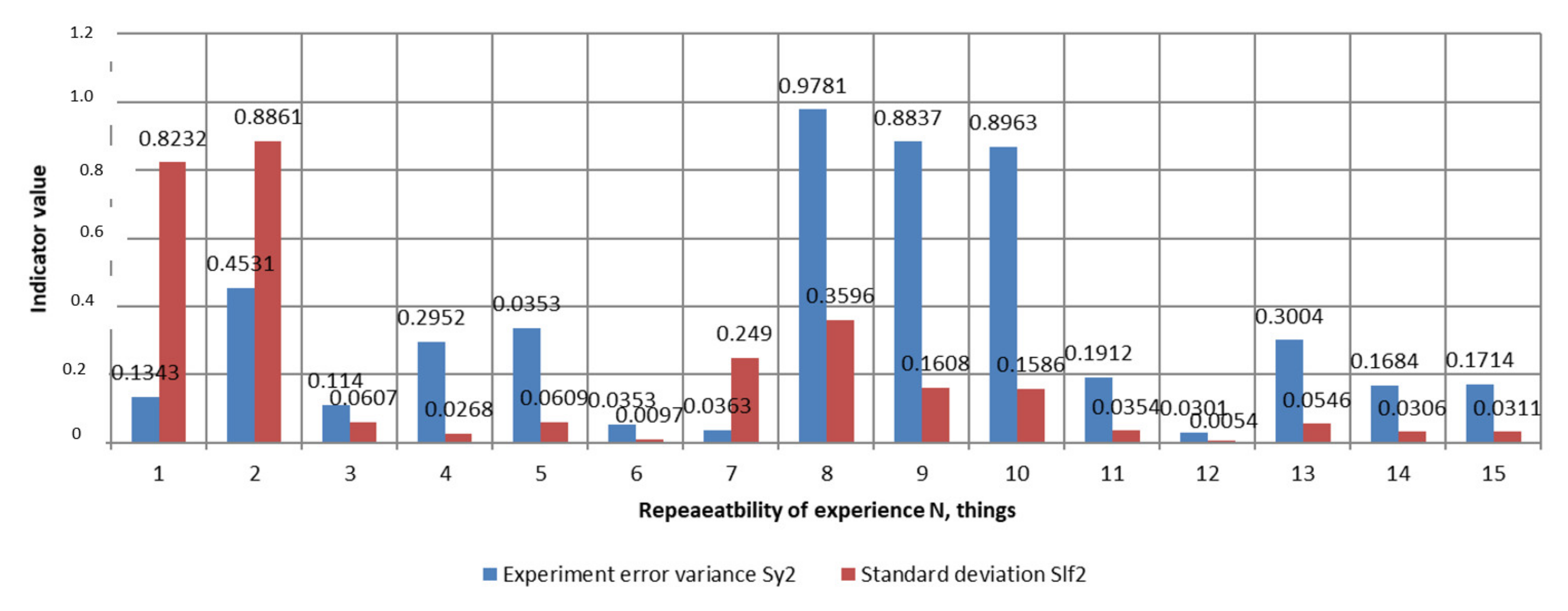 Agriengineering 04 00026 g012b 550