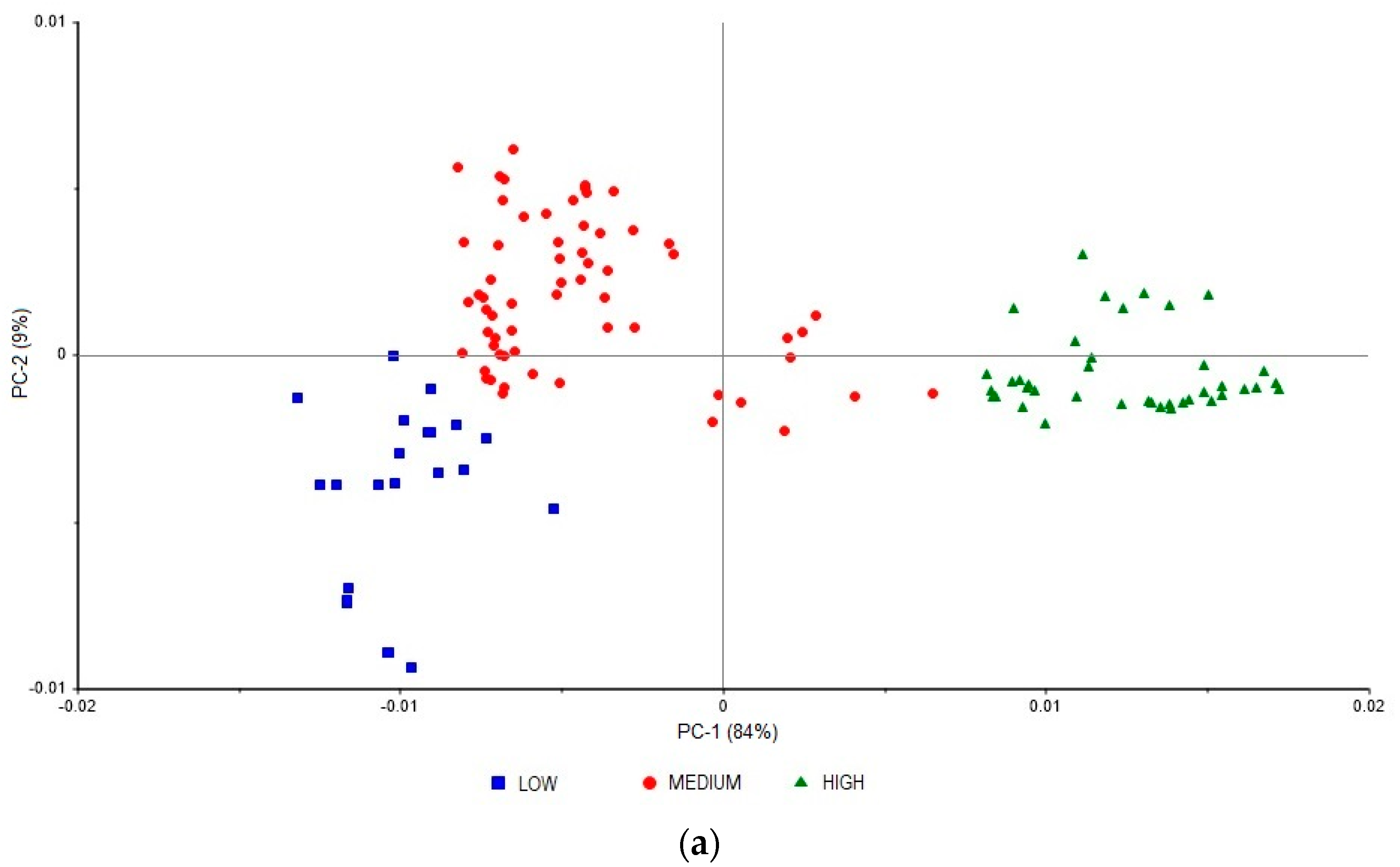 Agriengineering 04 00027 g004a