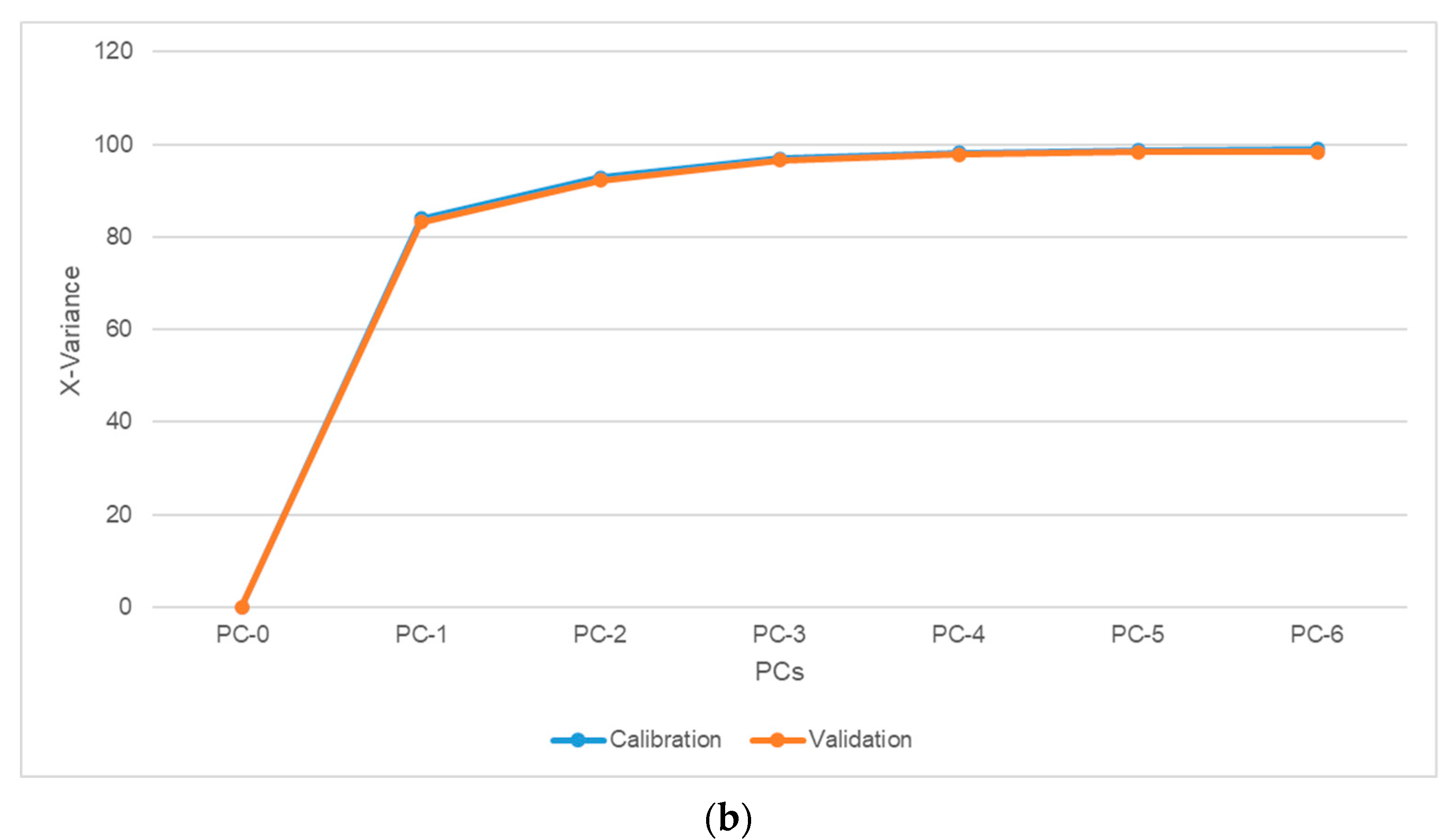 Agriengineering 04 00027 g004b