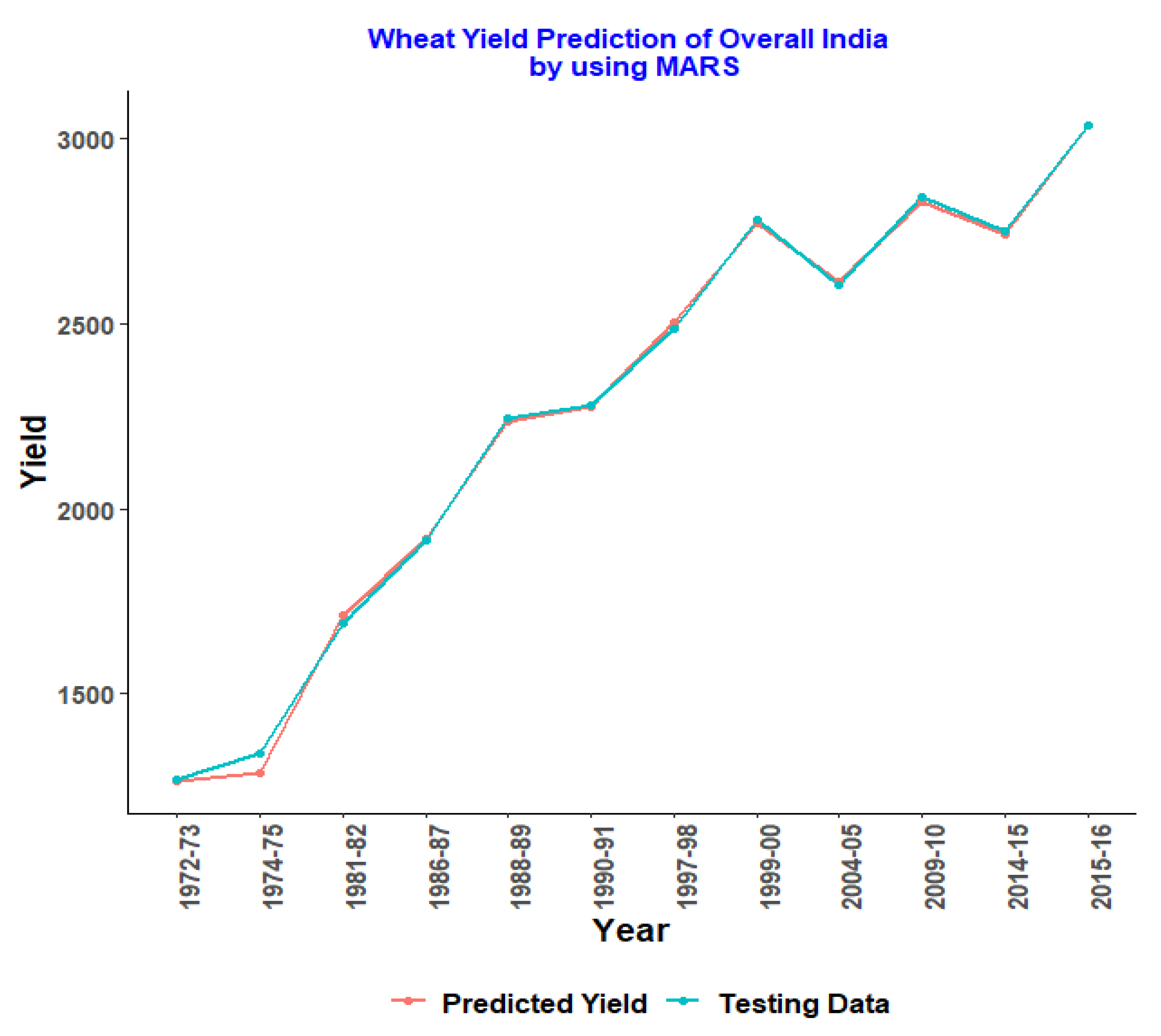 Agriengineering 04 00030 g001