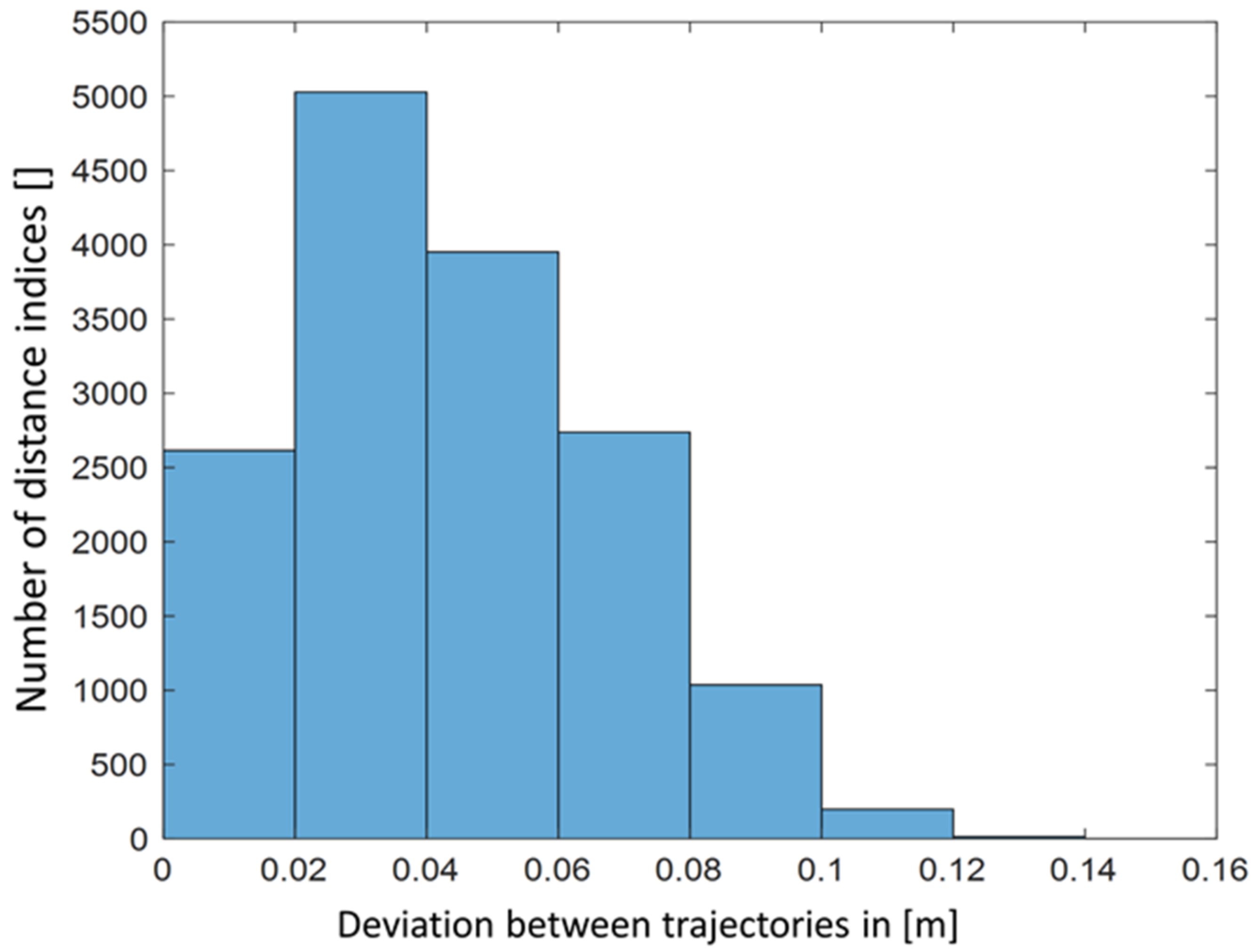 Agriengineering 04 00033 g011 550