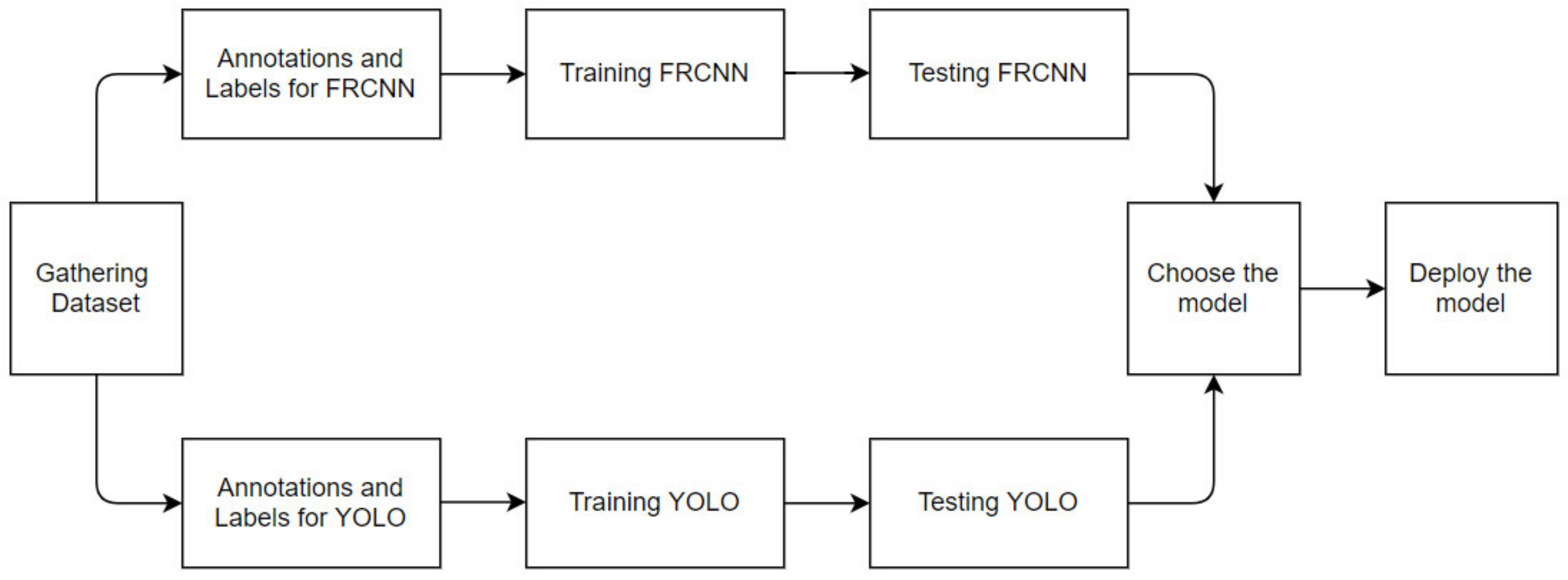Agriengineering 04 00034 g002 550