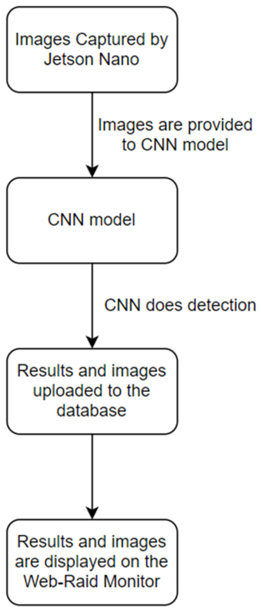 Agriengineering 04 00034 g007 550