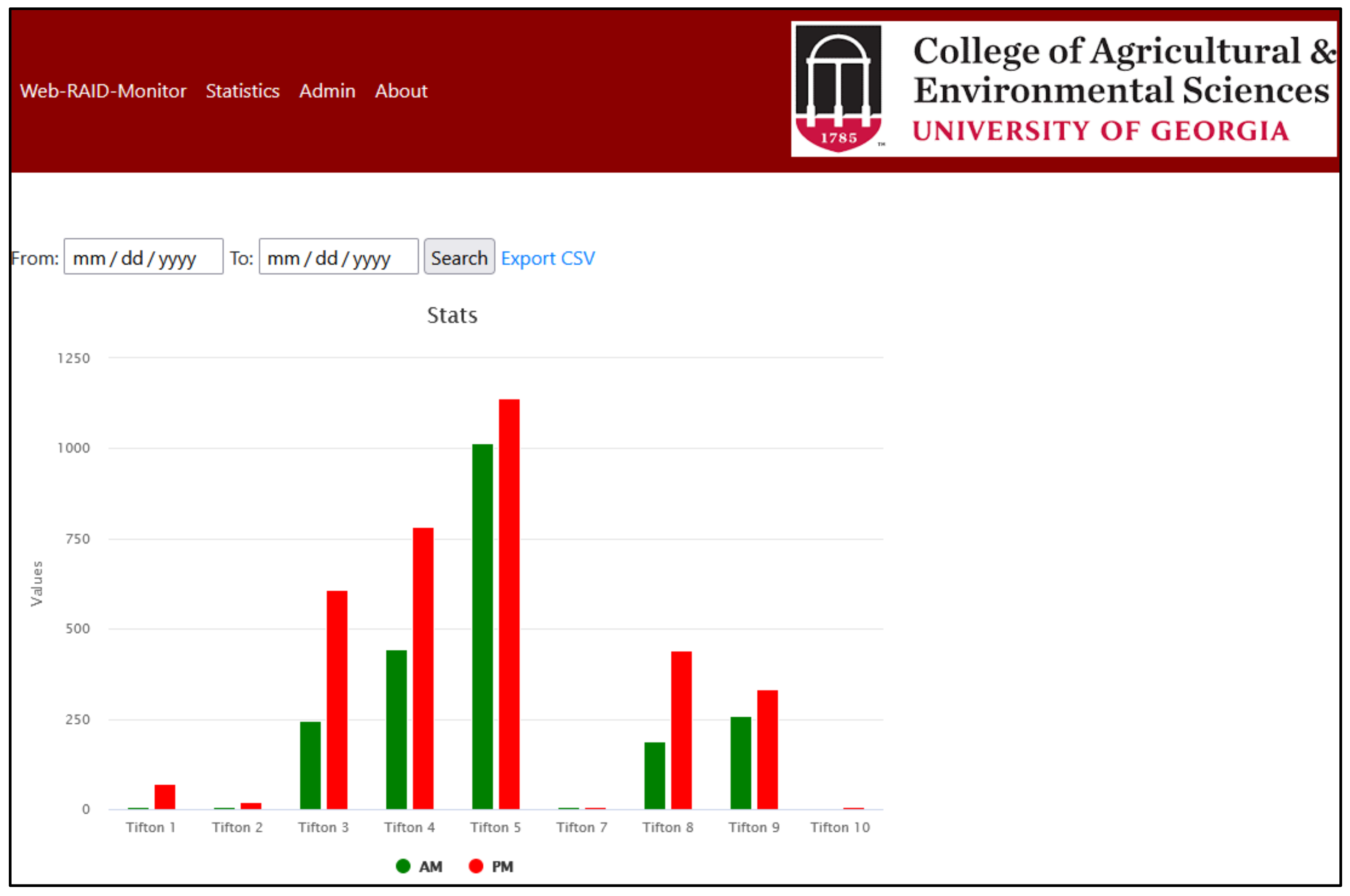Agriengineering 04 00034 g010 550