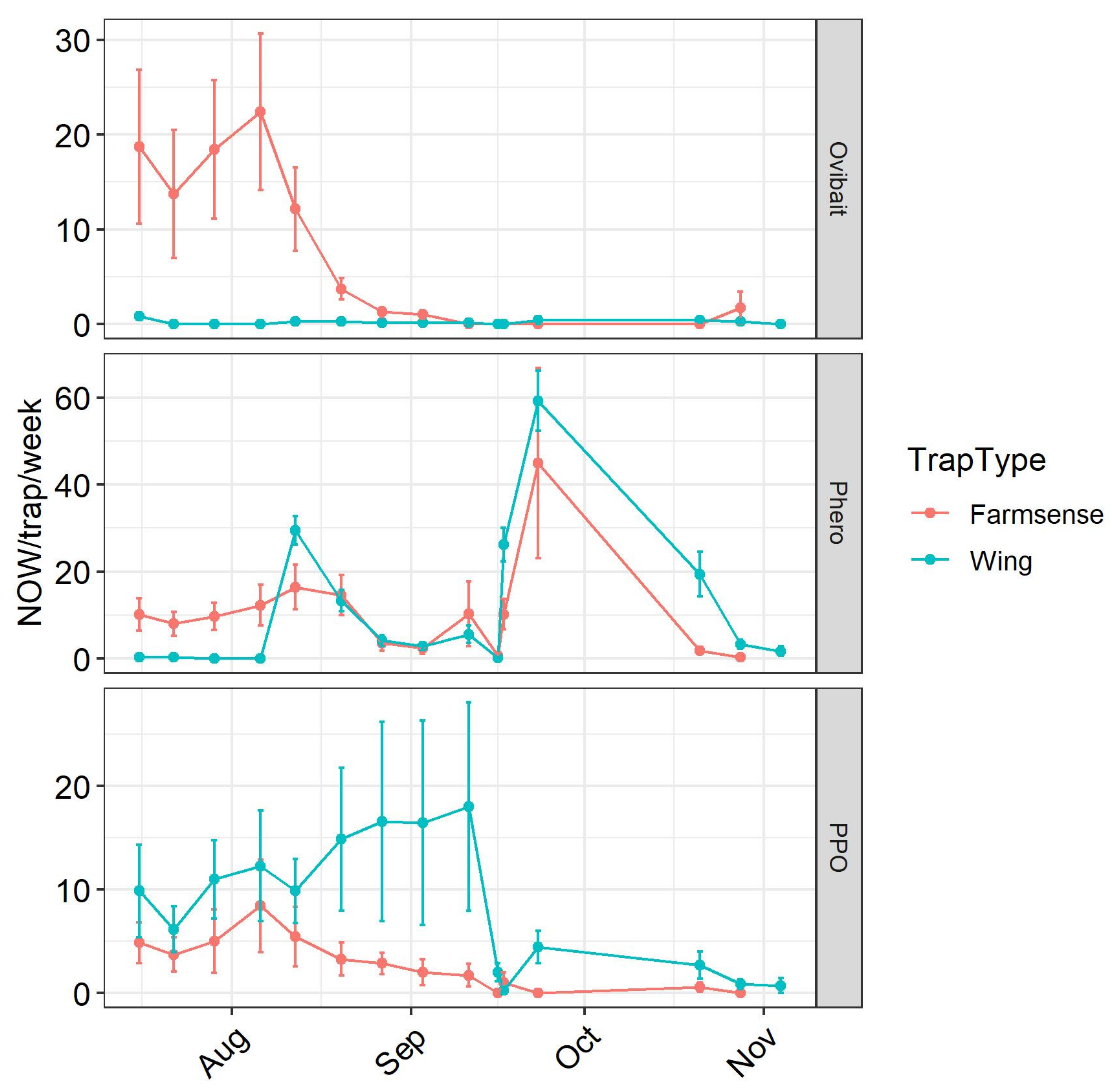 Agriengineering 04 00035 g003