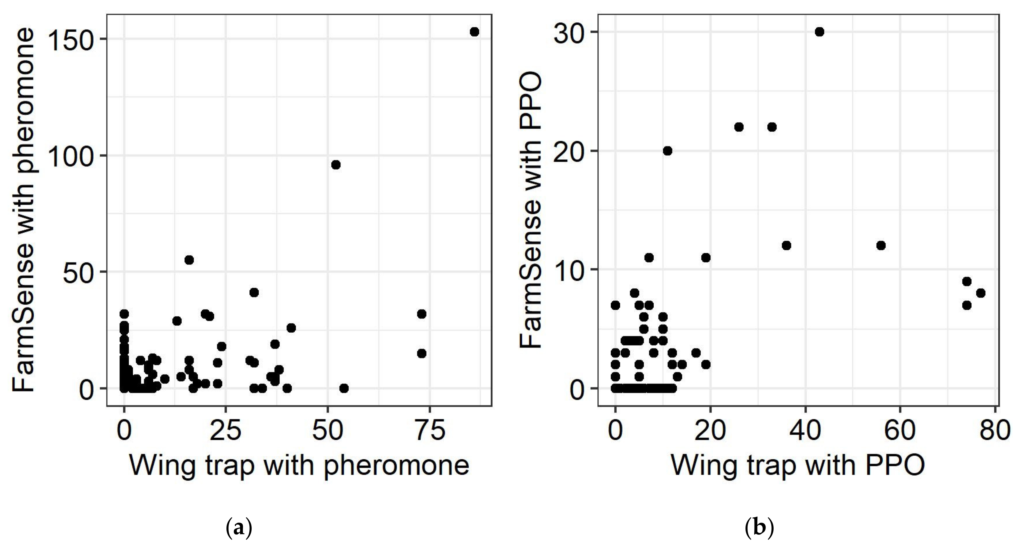 Agriengineering 04 00035 g004