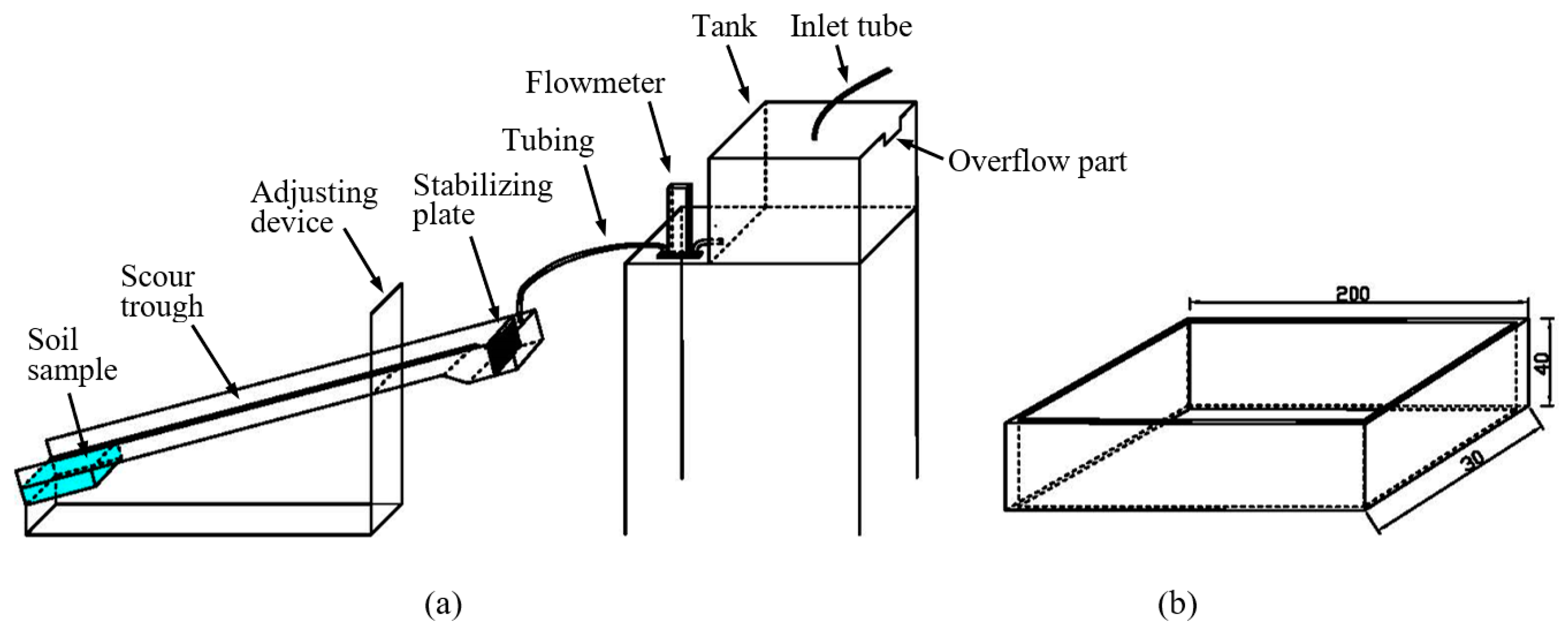 Agriengineering 04 00036 g001 550