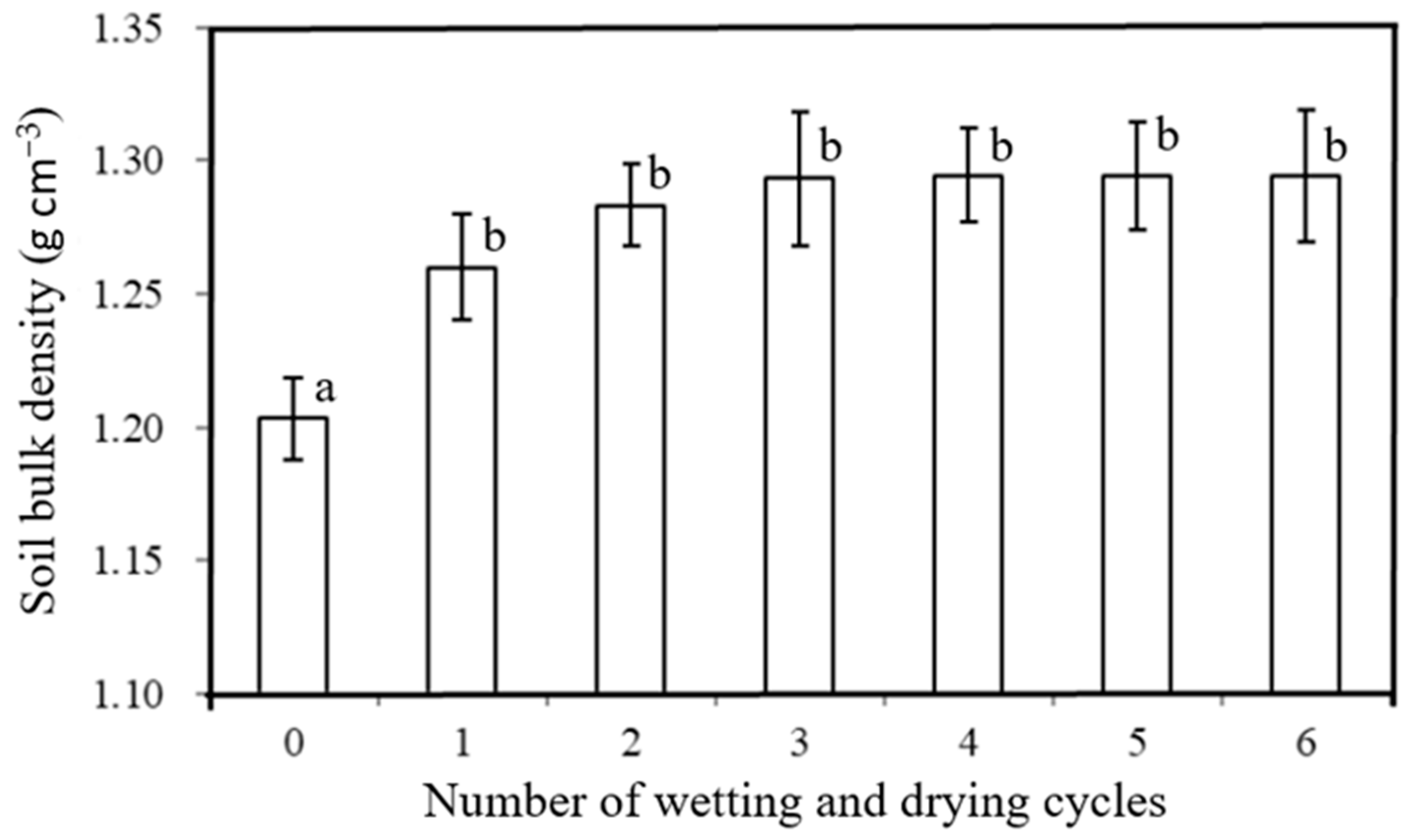 Agriengineering 04 00036 g003 550
