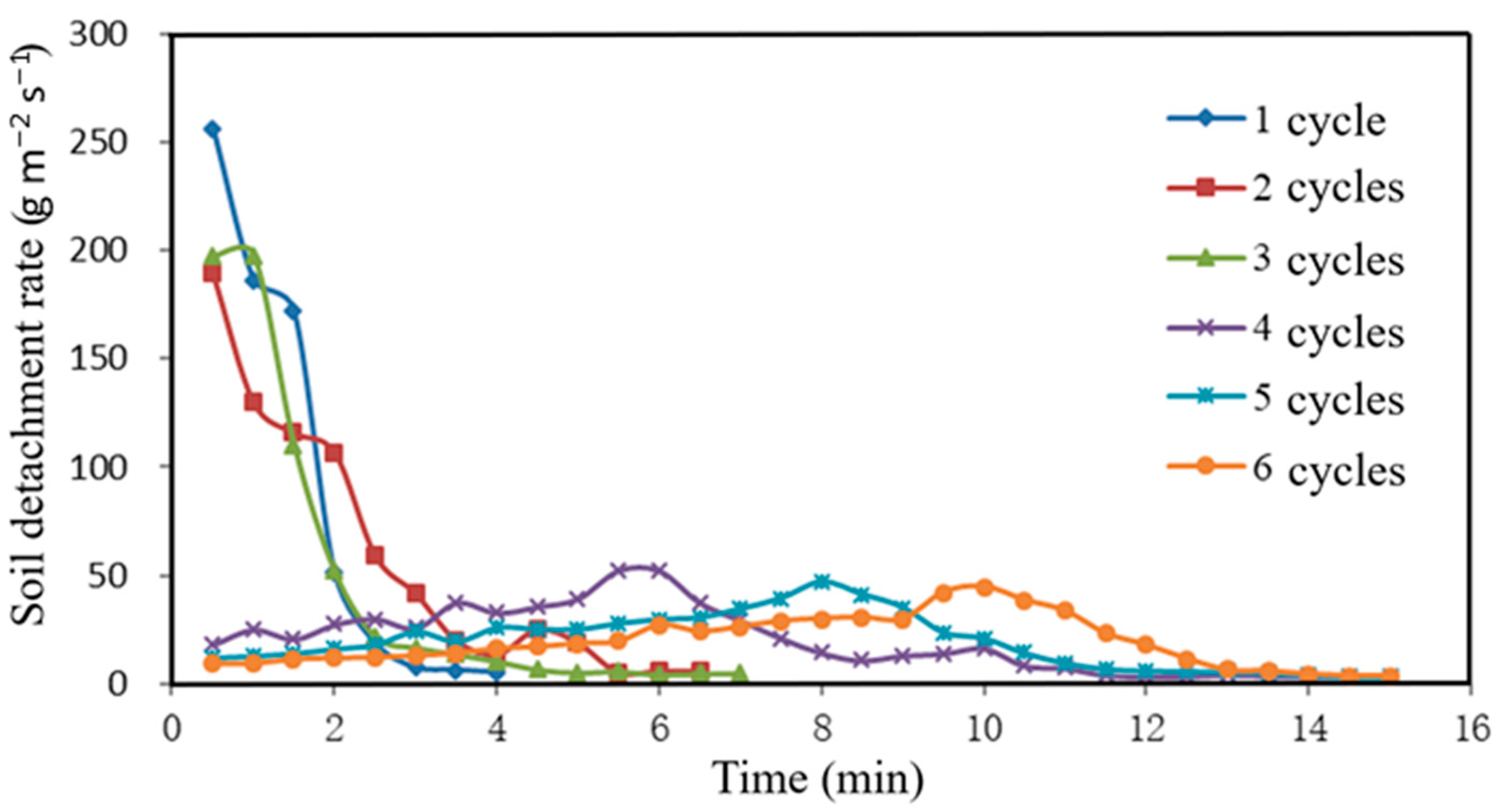 Agriengineering 04 00036 g004 550