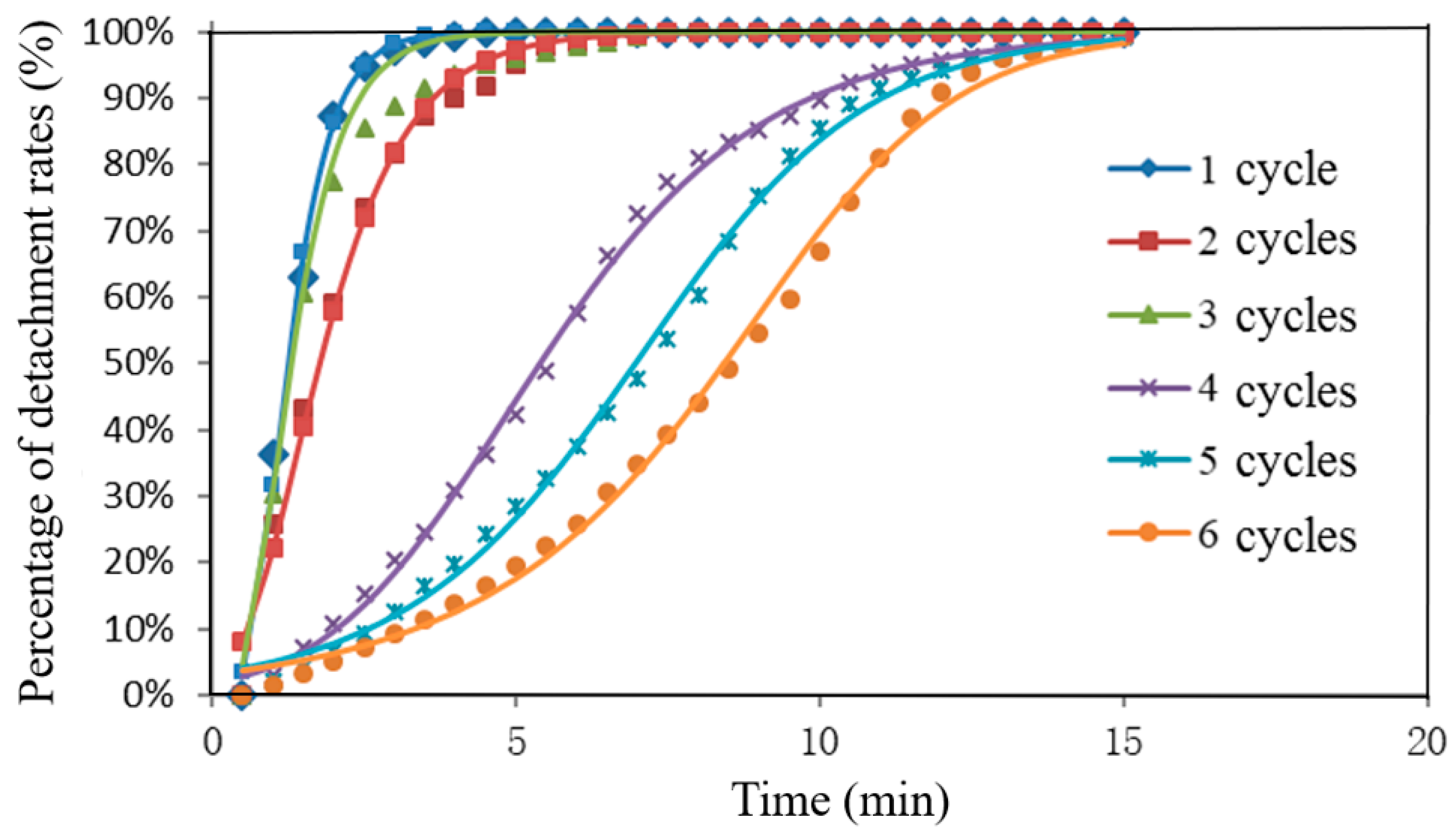 Agriengineering 04 00036 g005 550