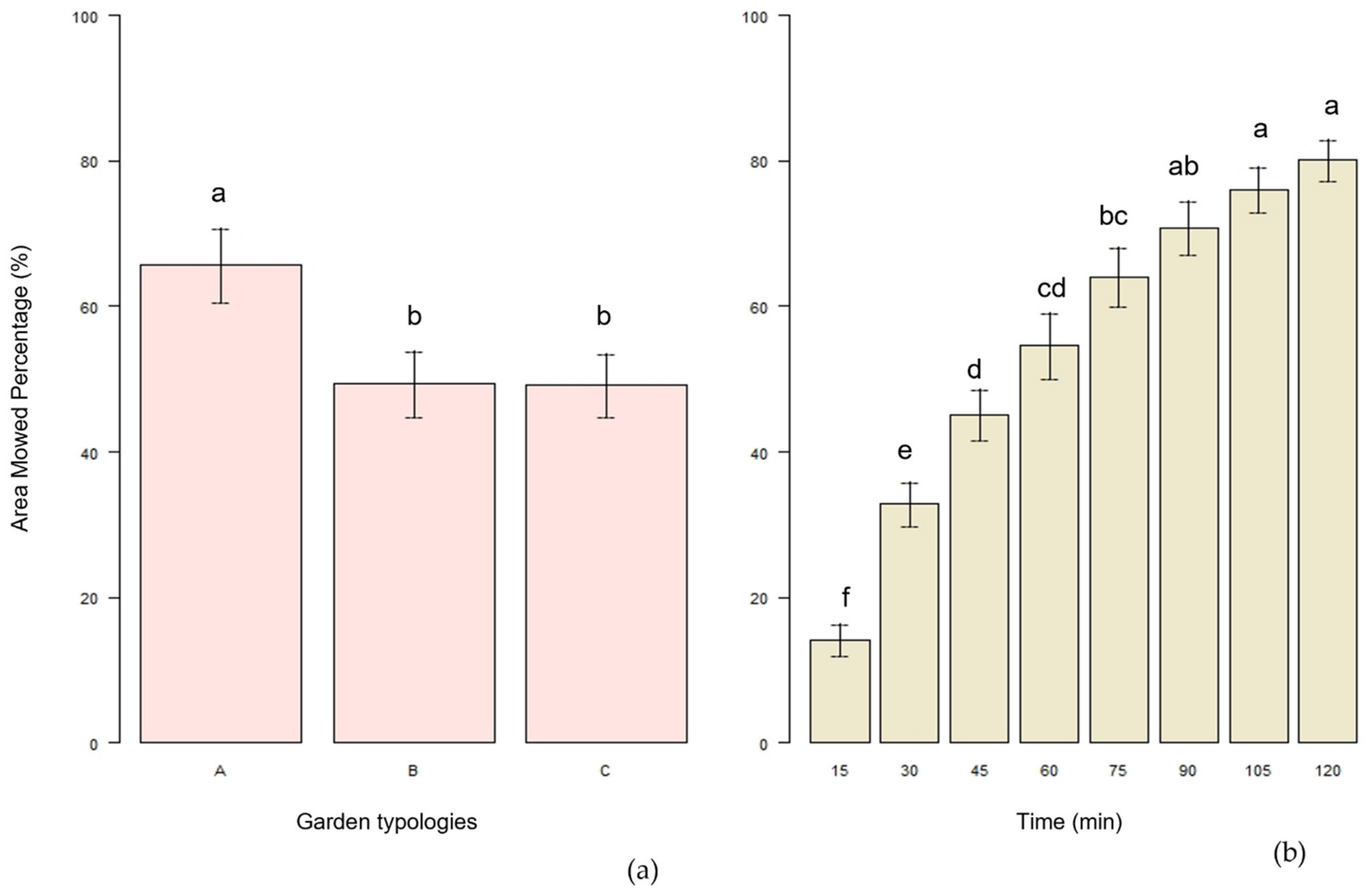 Agriengineering 04 00039 g005