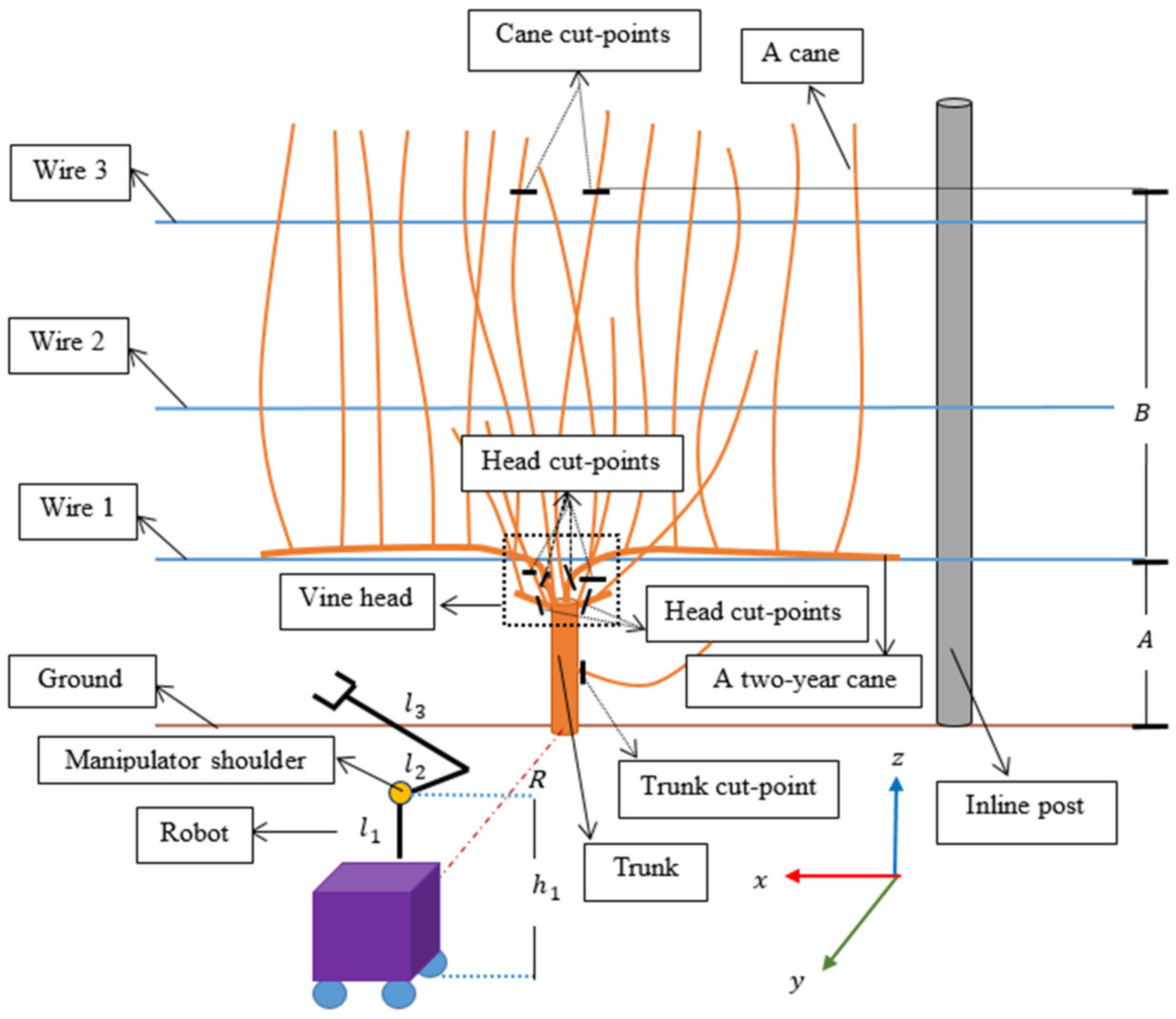 Agriengineering 04 00040 g002 550