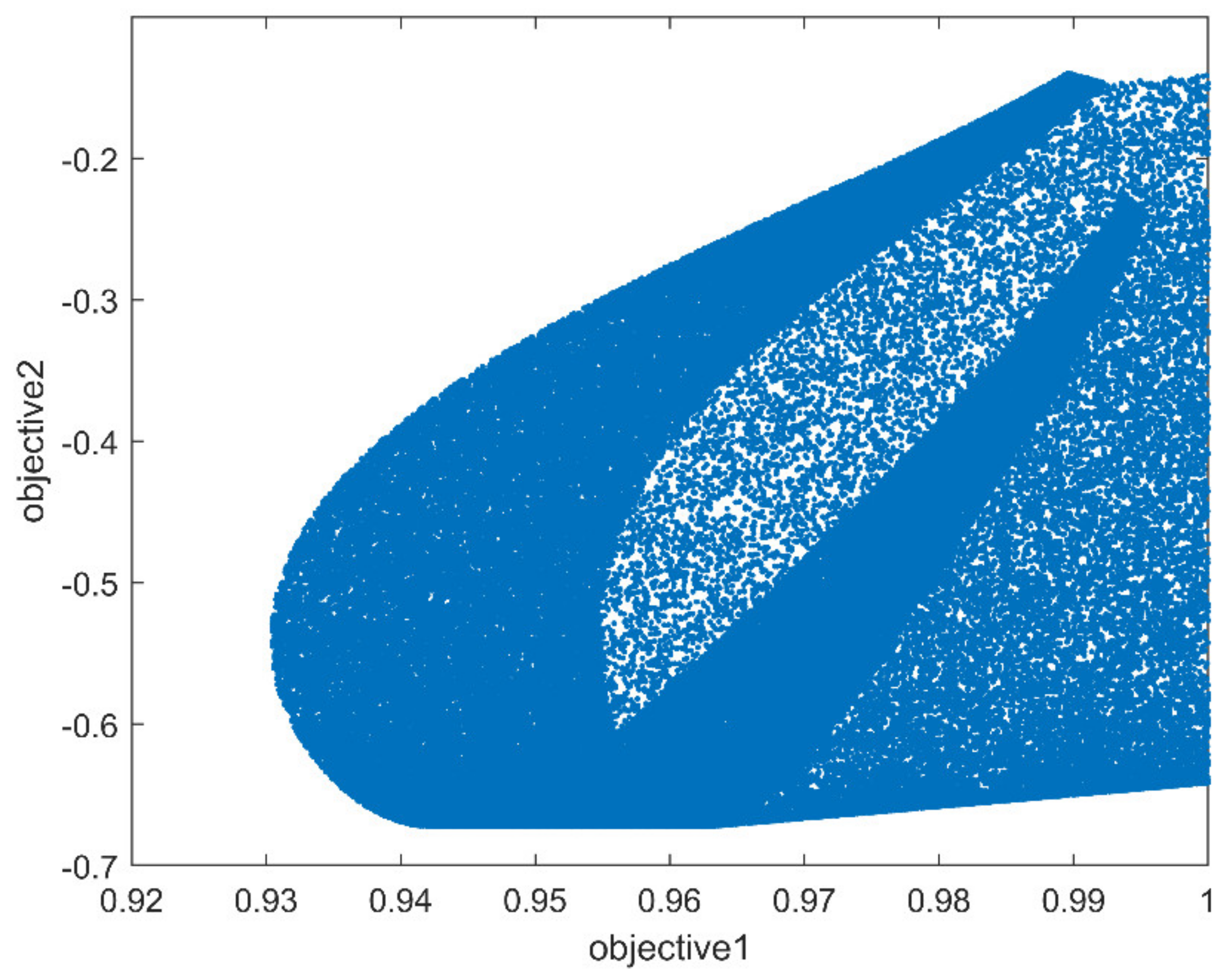 Agriengineering 04 00040 g005 550