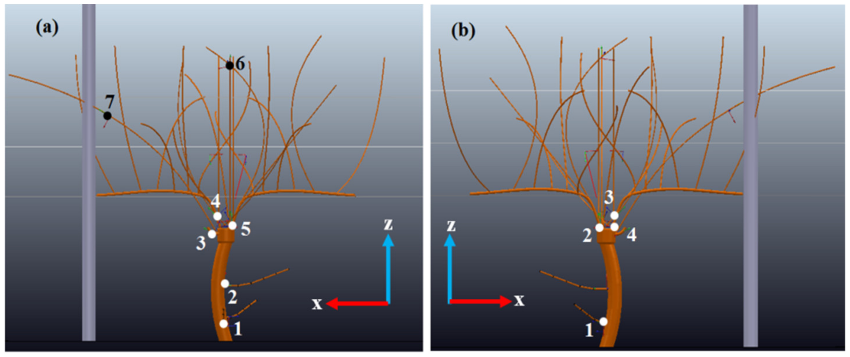 Kinematic-Based Multi-Objective Design Optimization of a Grapevine ...