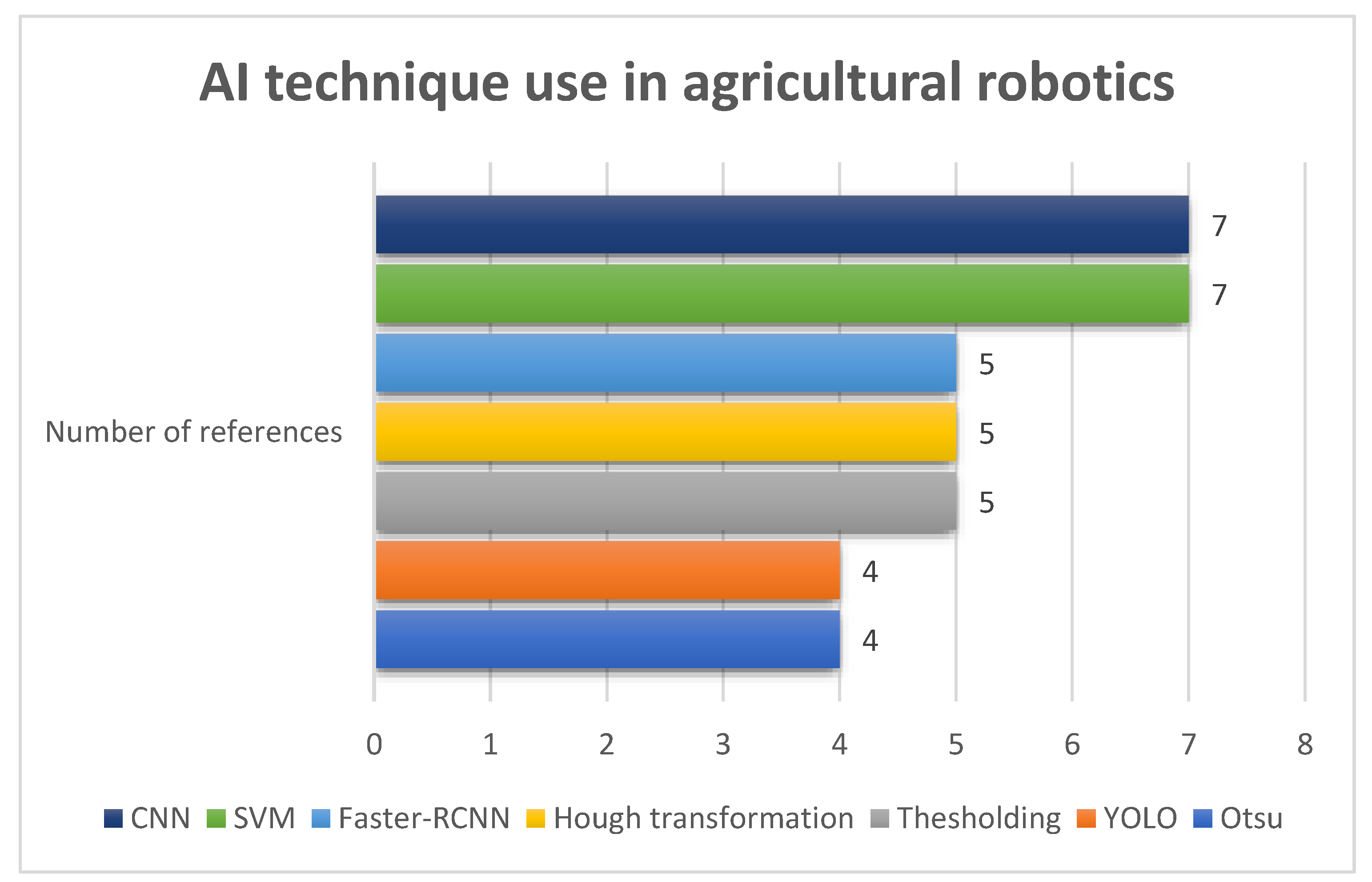 Agriengineering 04 00043 g004