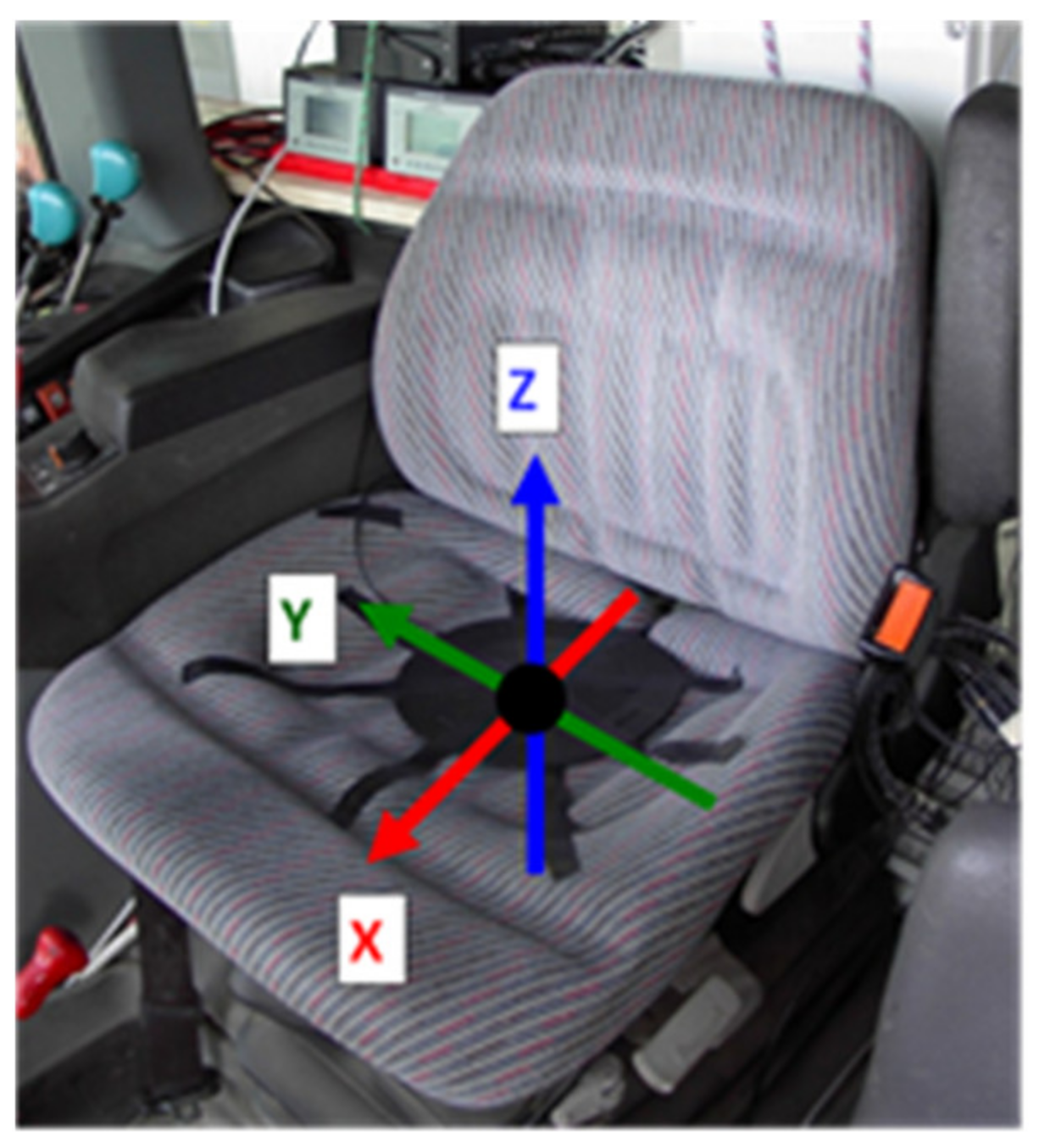 Agriengineering 04 00044 g004 550