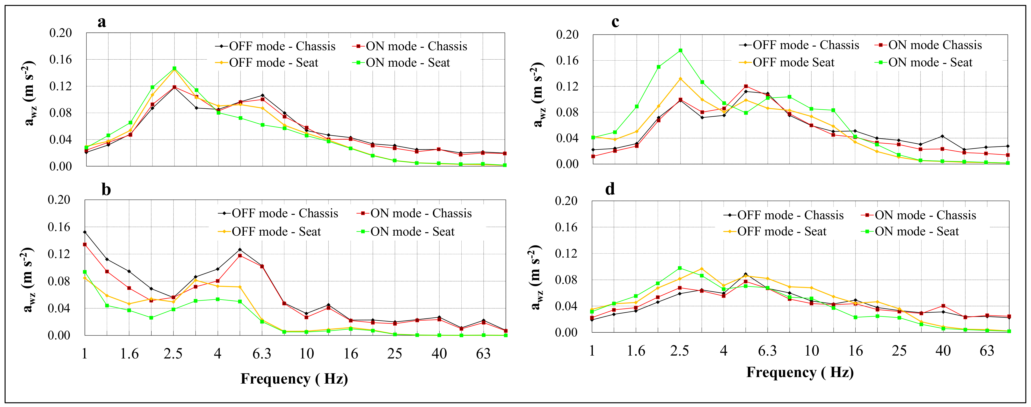 Agriengineering 04 00044 g007 550
