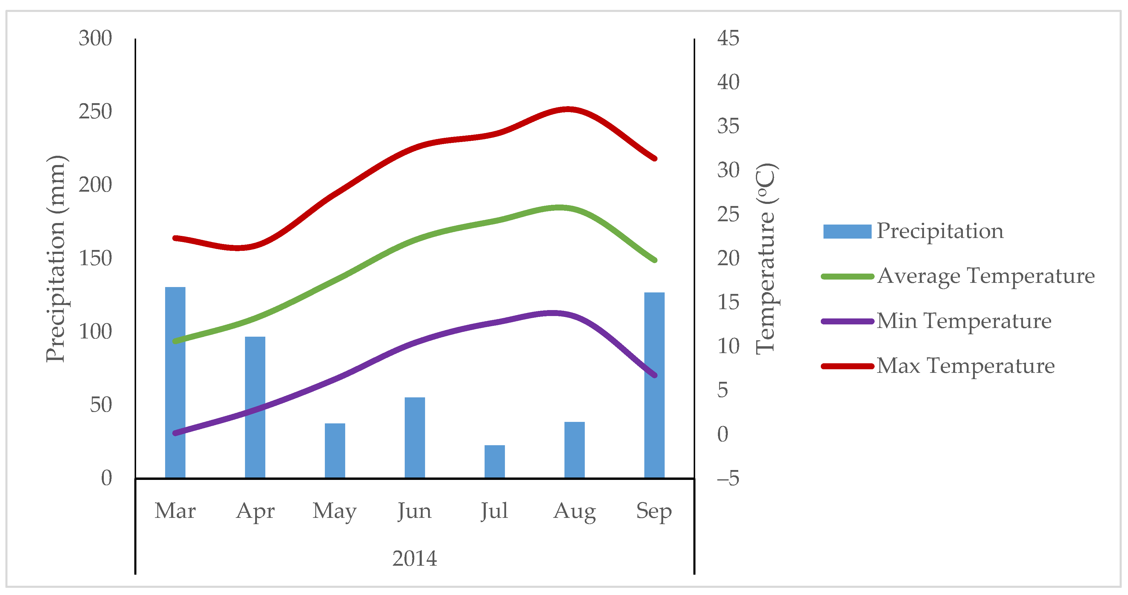 Agriengineering 04 00047 g003 550