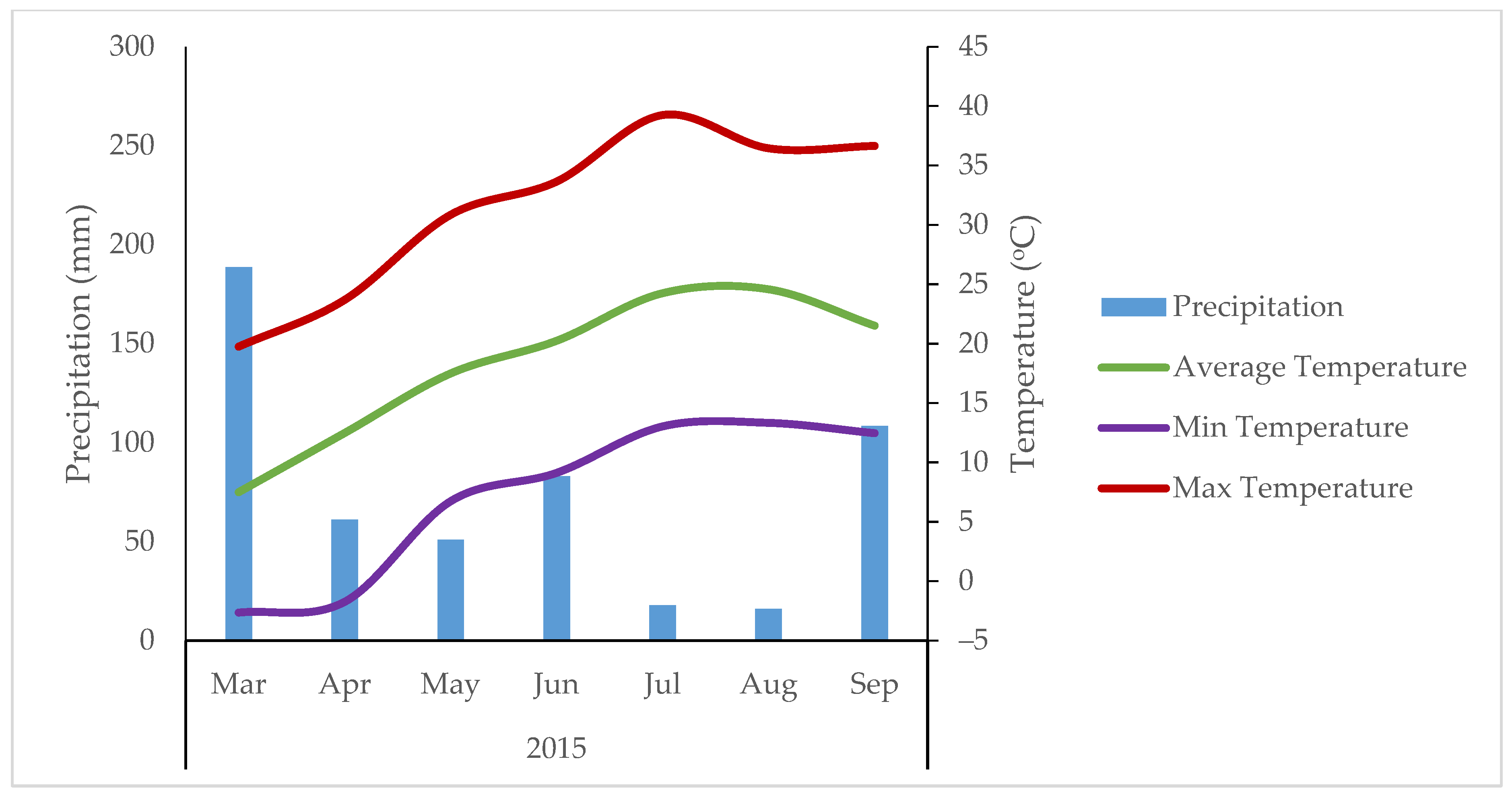 Agriengineering 04 00047 g004 550