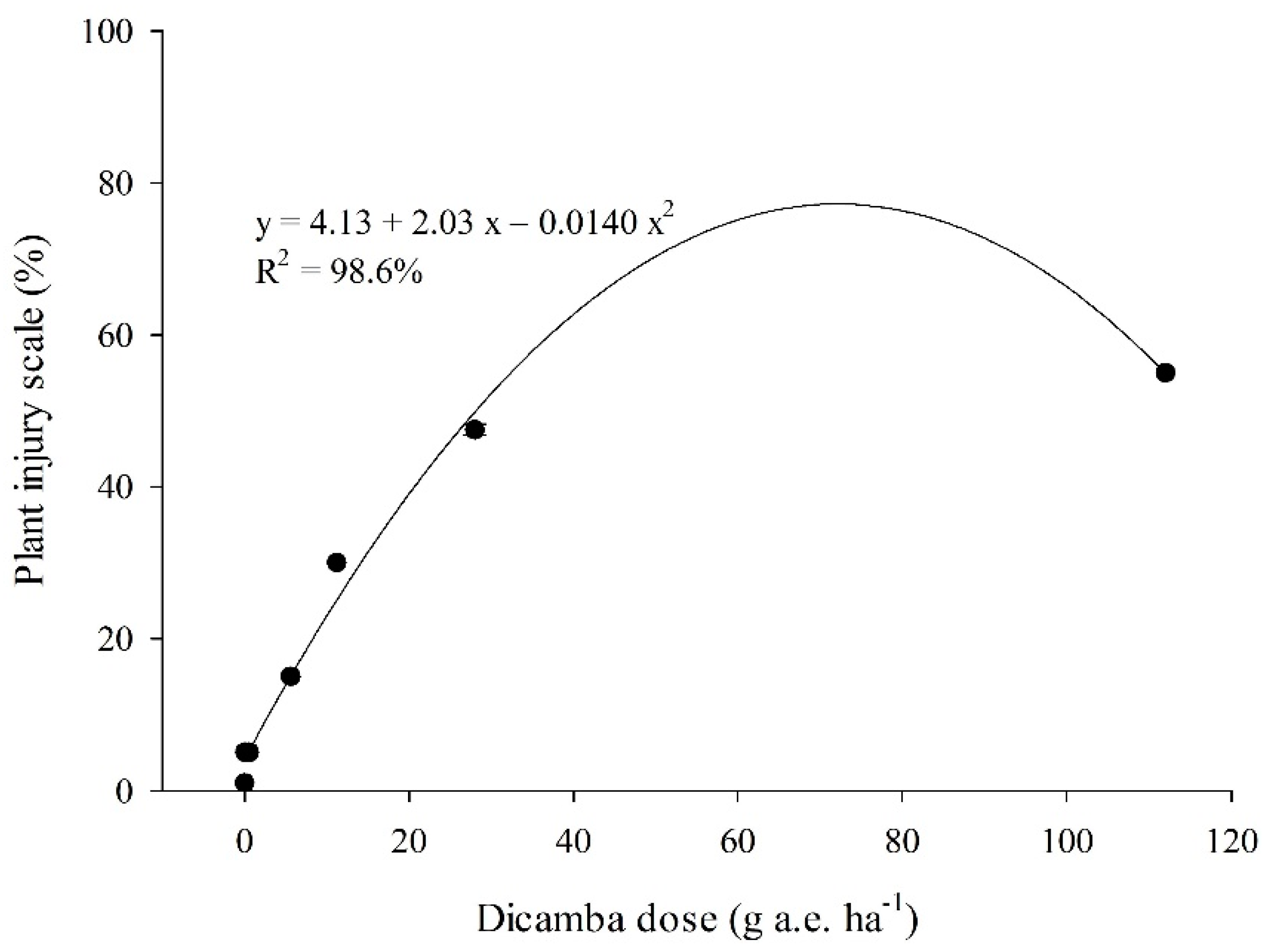 Agriengineering 04 00049 g004