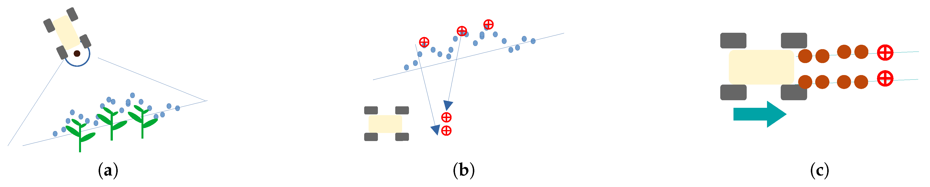 Agriengineering 04 00050 g005 550