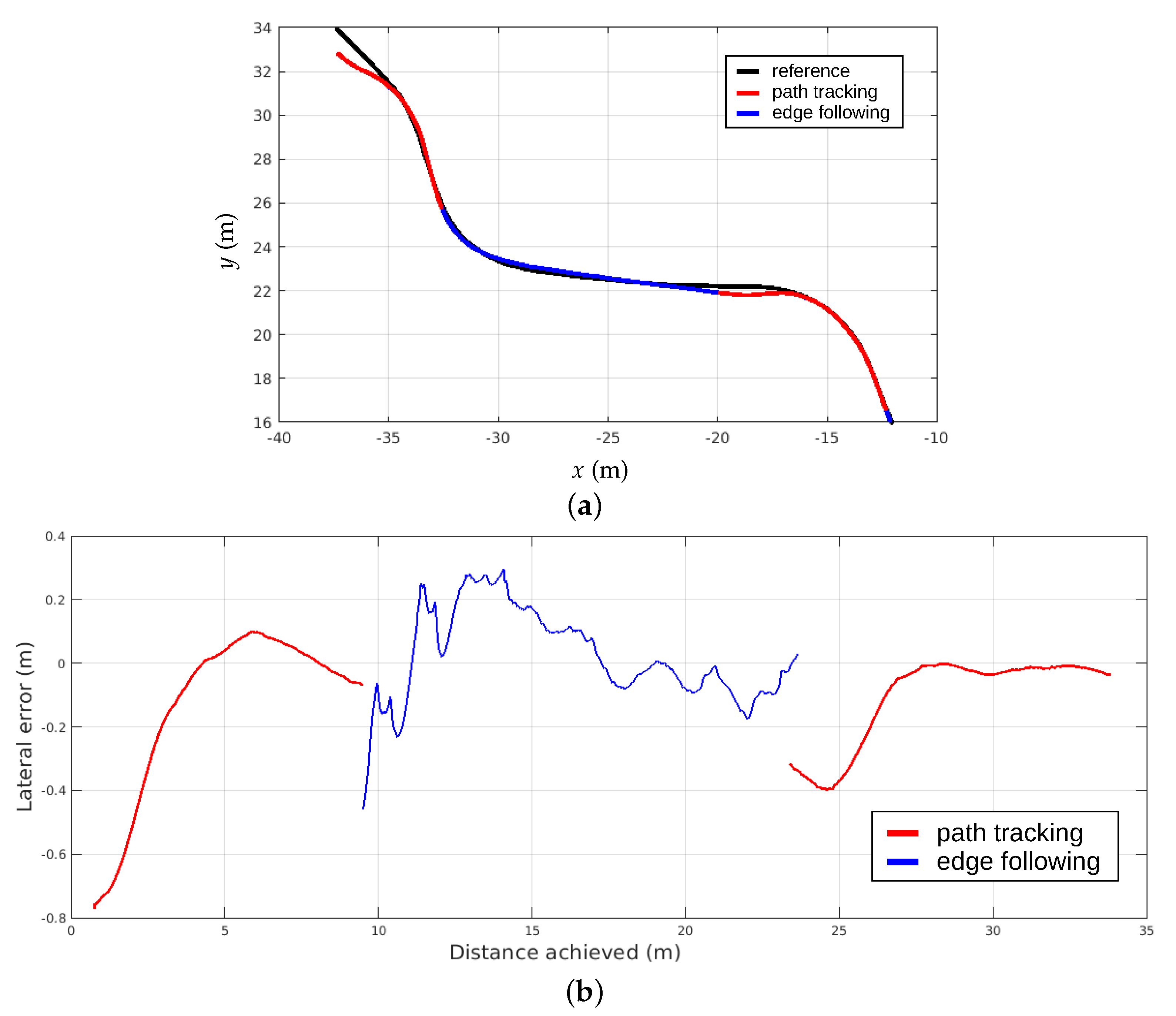 Agriengineering 04 00050 g008 550