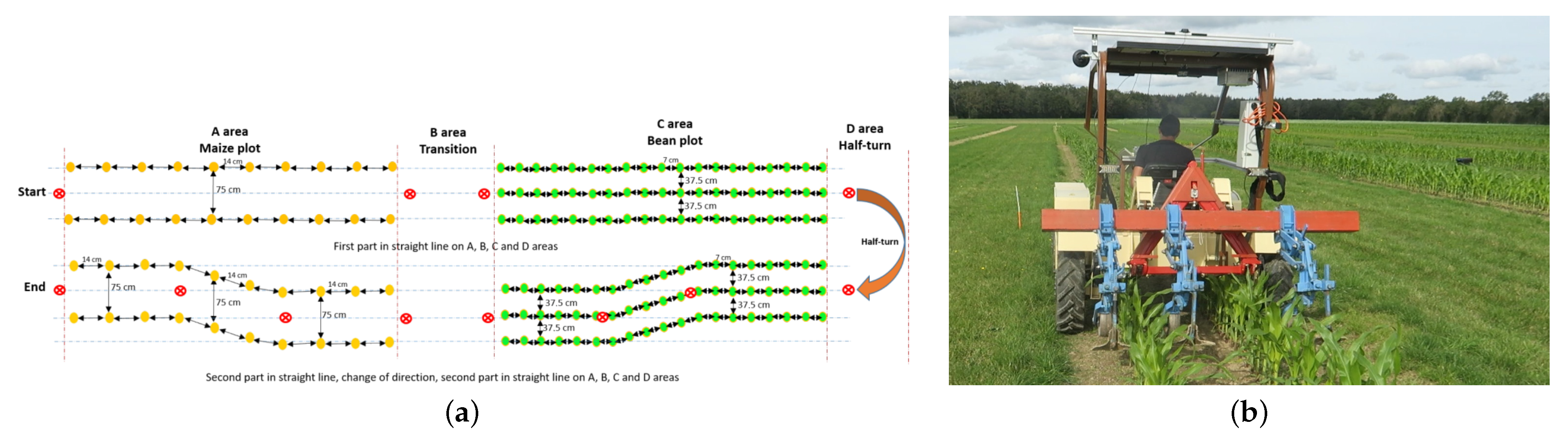Agriengineering 04 00050 g011 550
