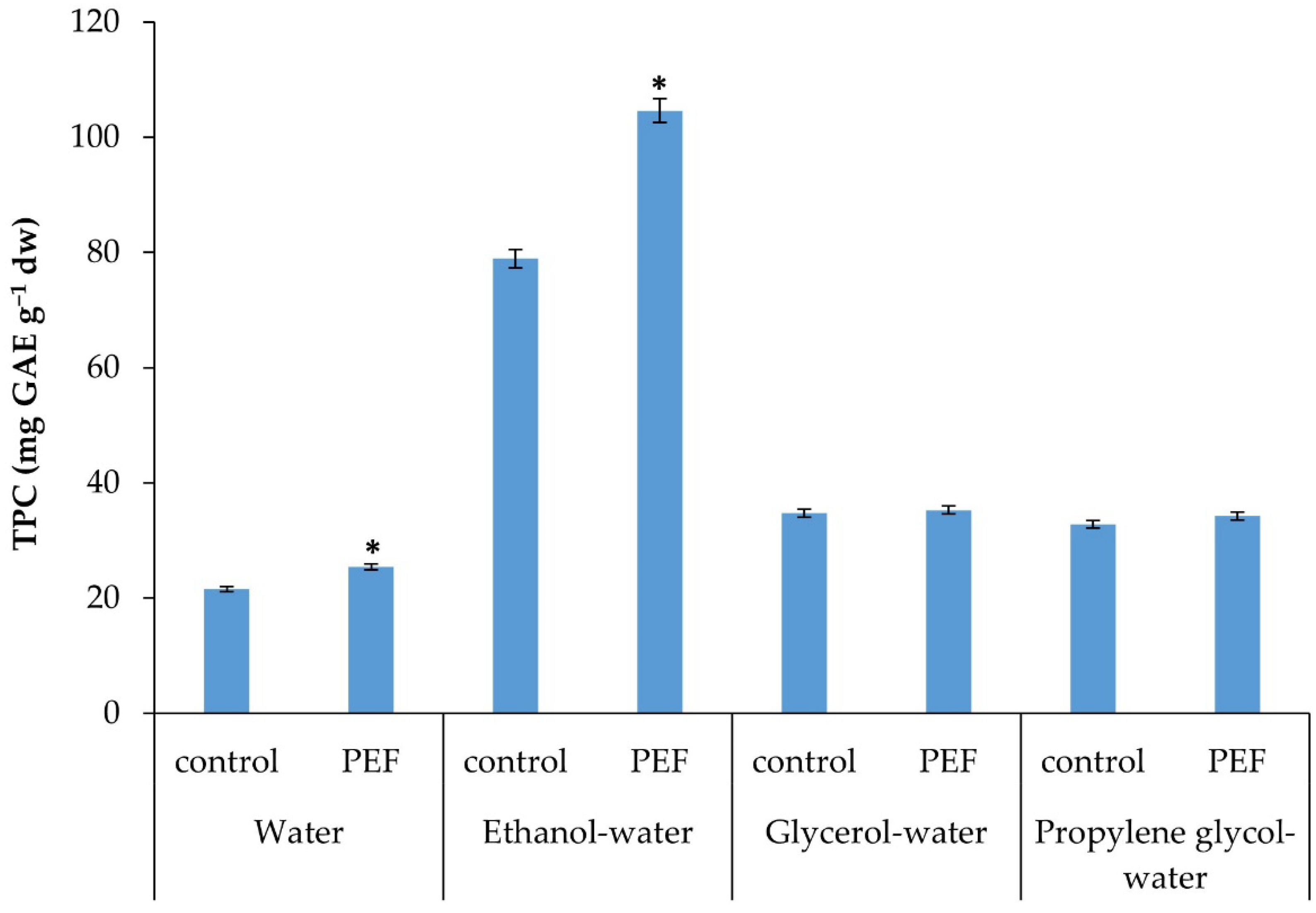 Agriengineering 04 00054 g001