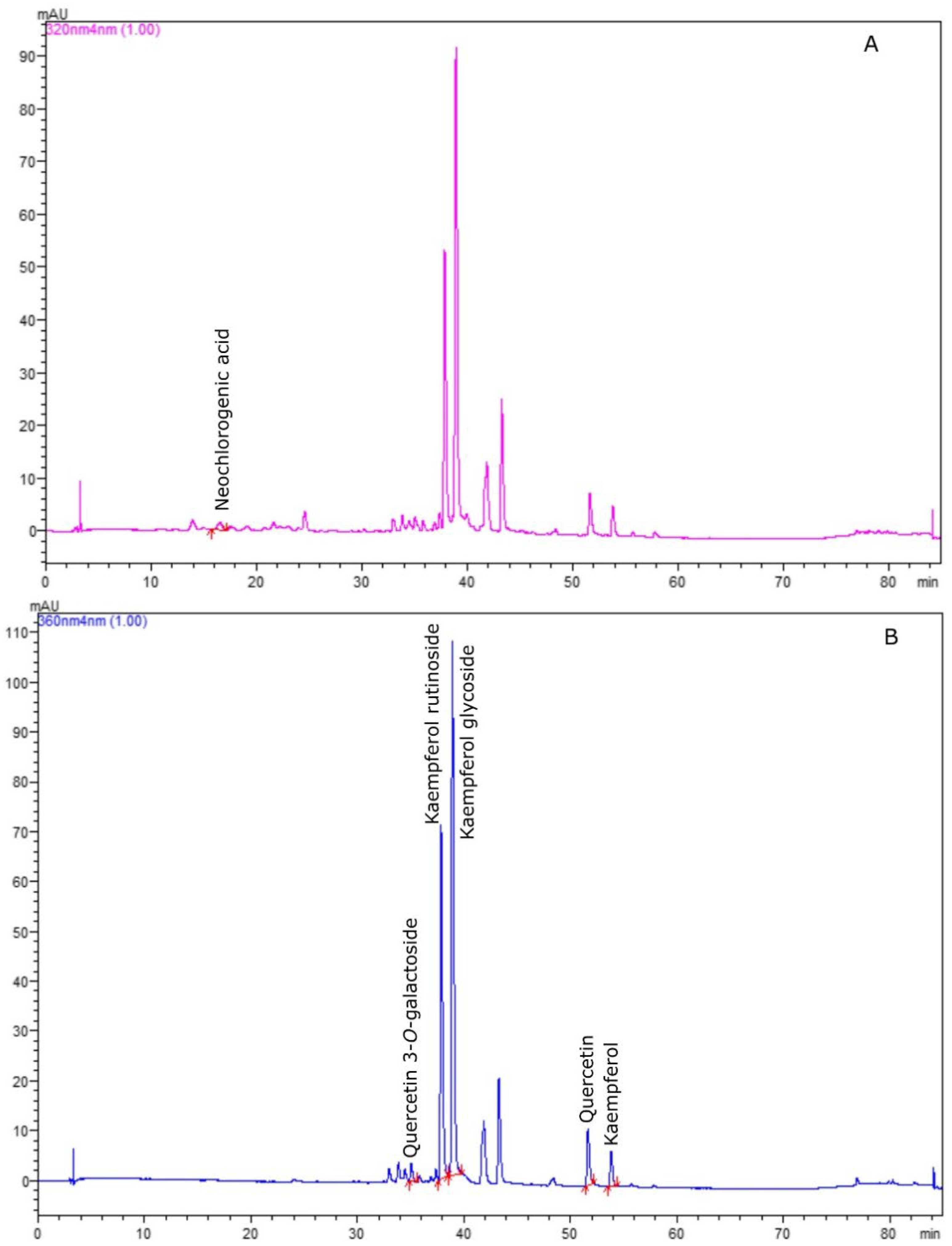 Agriengineering 04 00054 g002