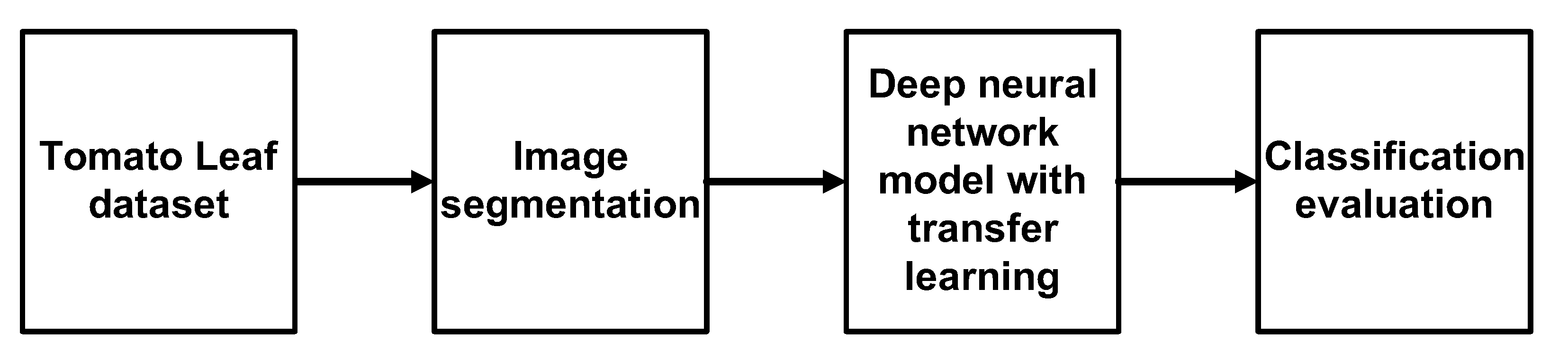 Agriengineering 04 00056 g001 Agriengineering 04 00056 g001