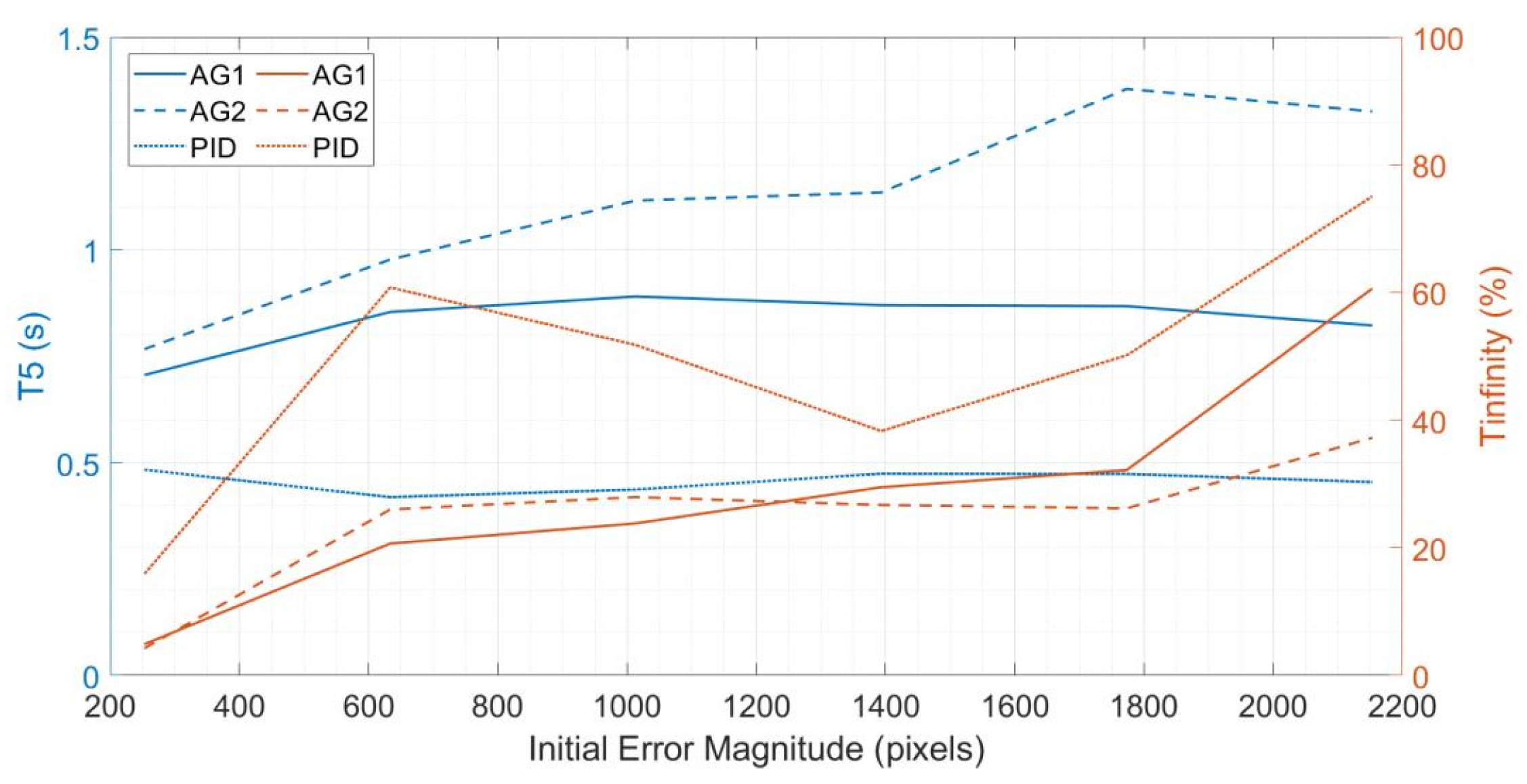 Agriengineering 04 00058 g010