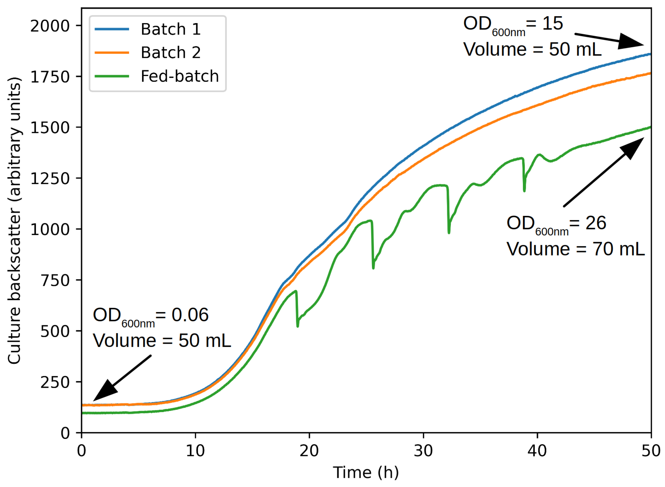 Agriengineering 04 00061 g007