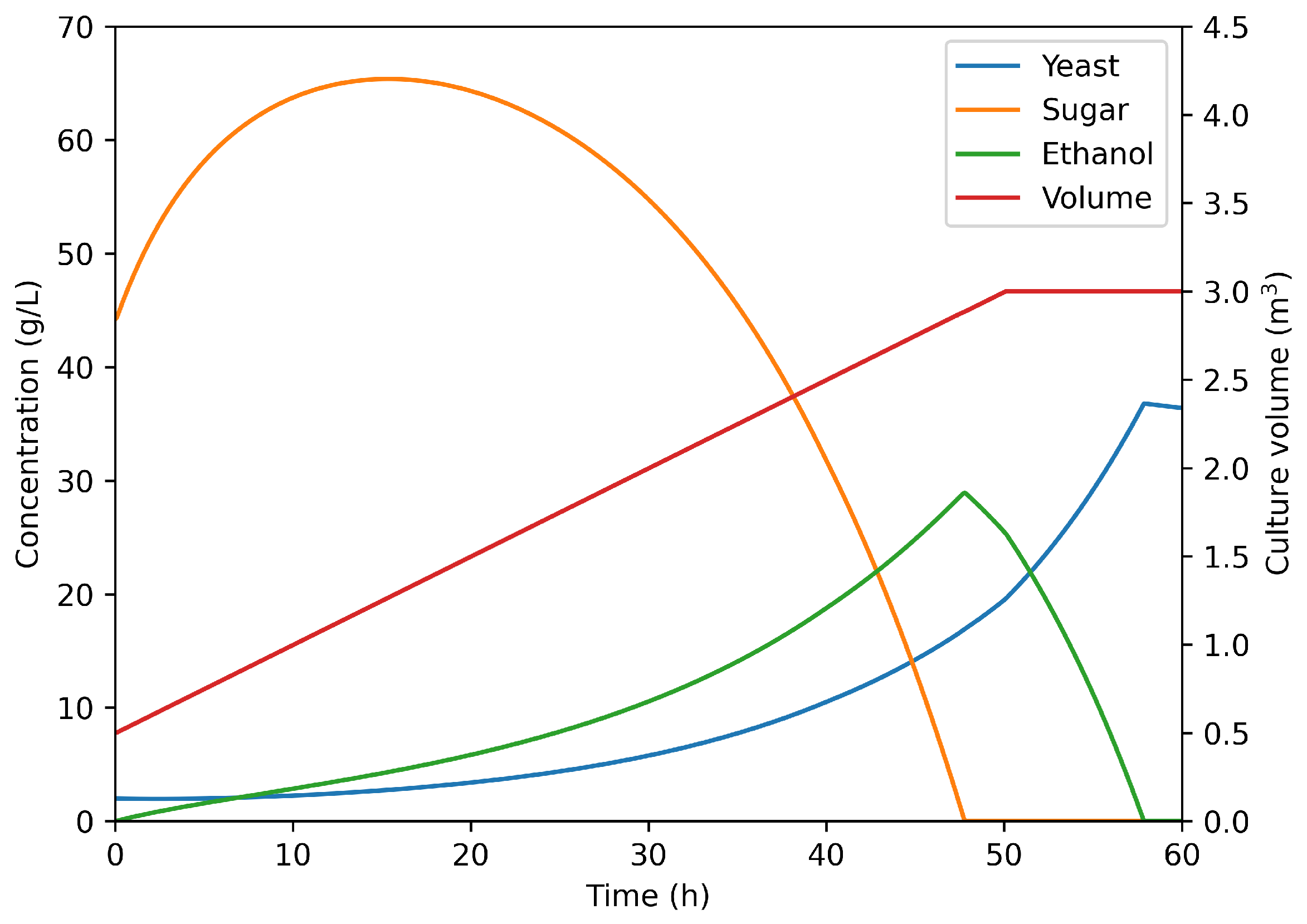 Agriengineering 04 00061 g008