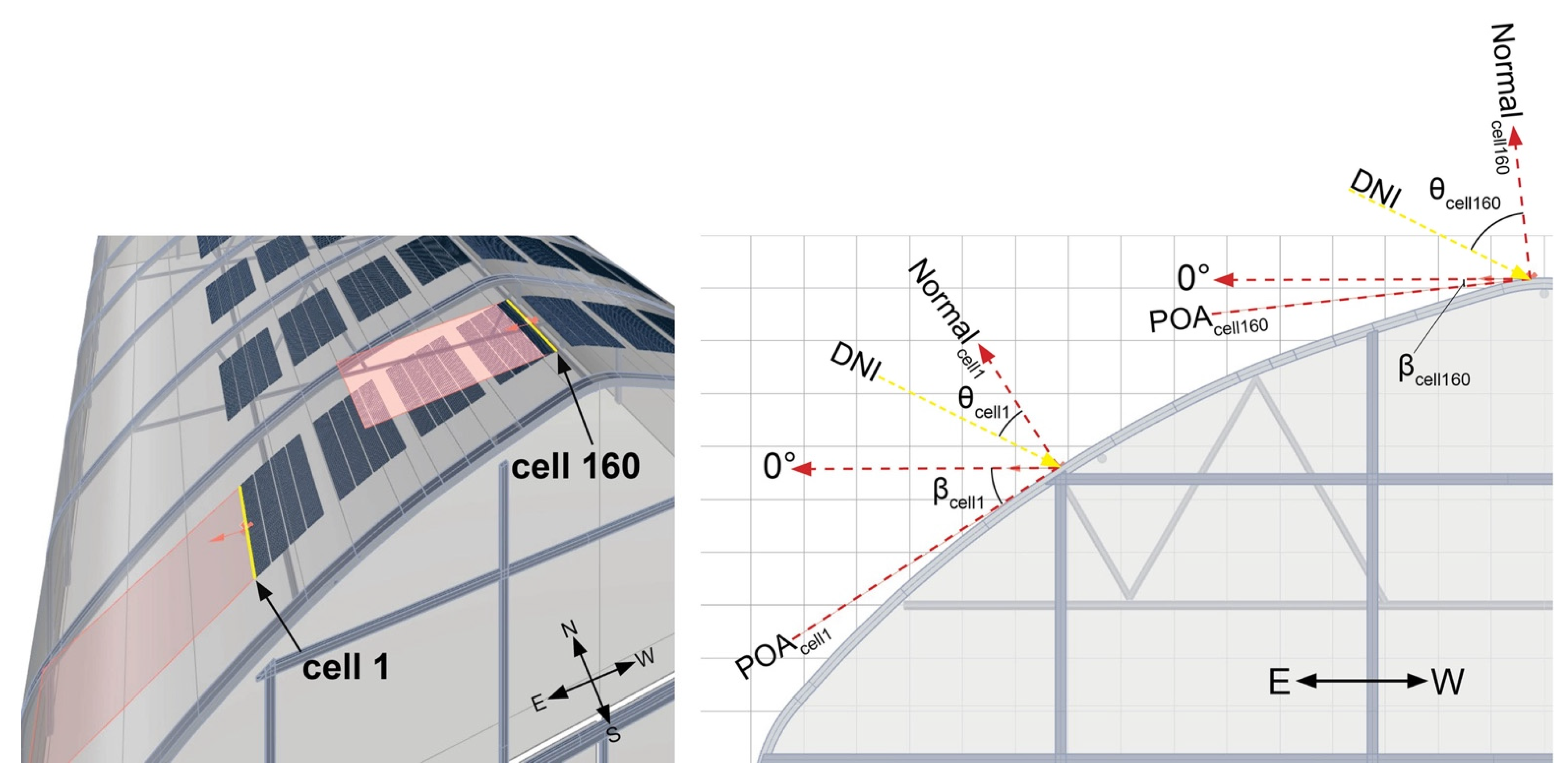Agriengineering 04 00062 g005 Agriengineering 04 00062 g005