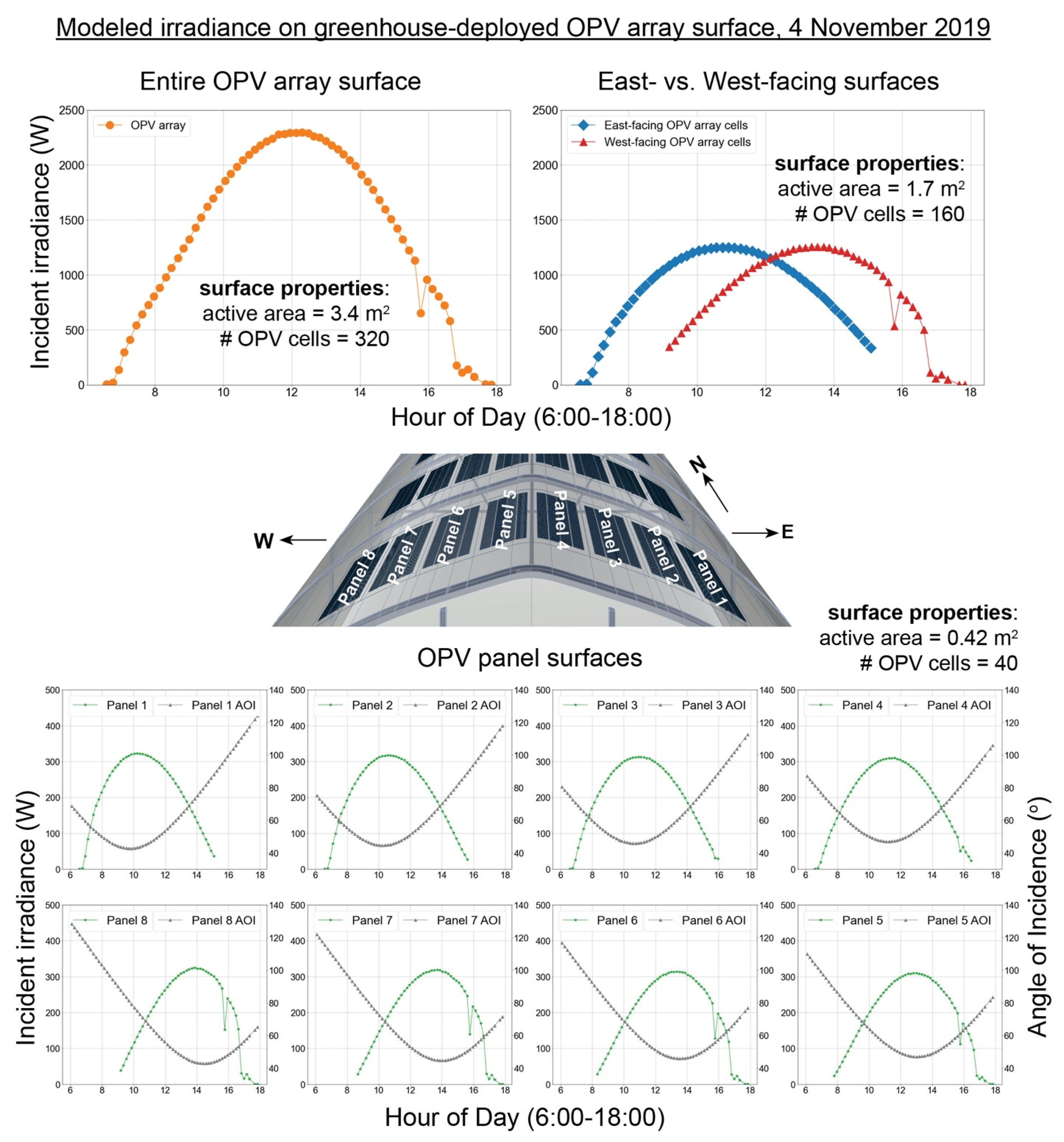 Agriengineering 04 00062 g007 Agriengineering 04 00062 g007