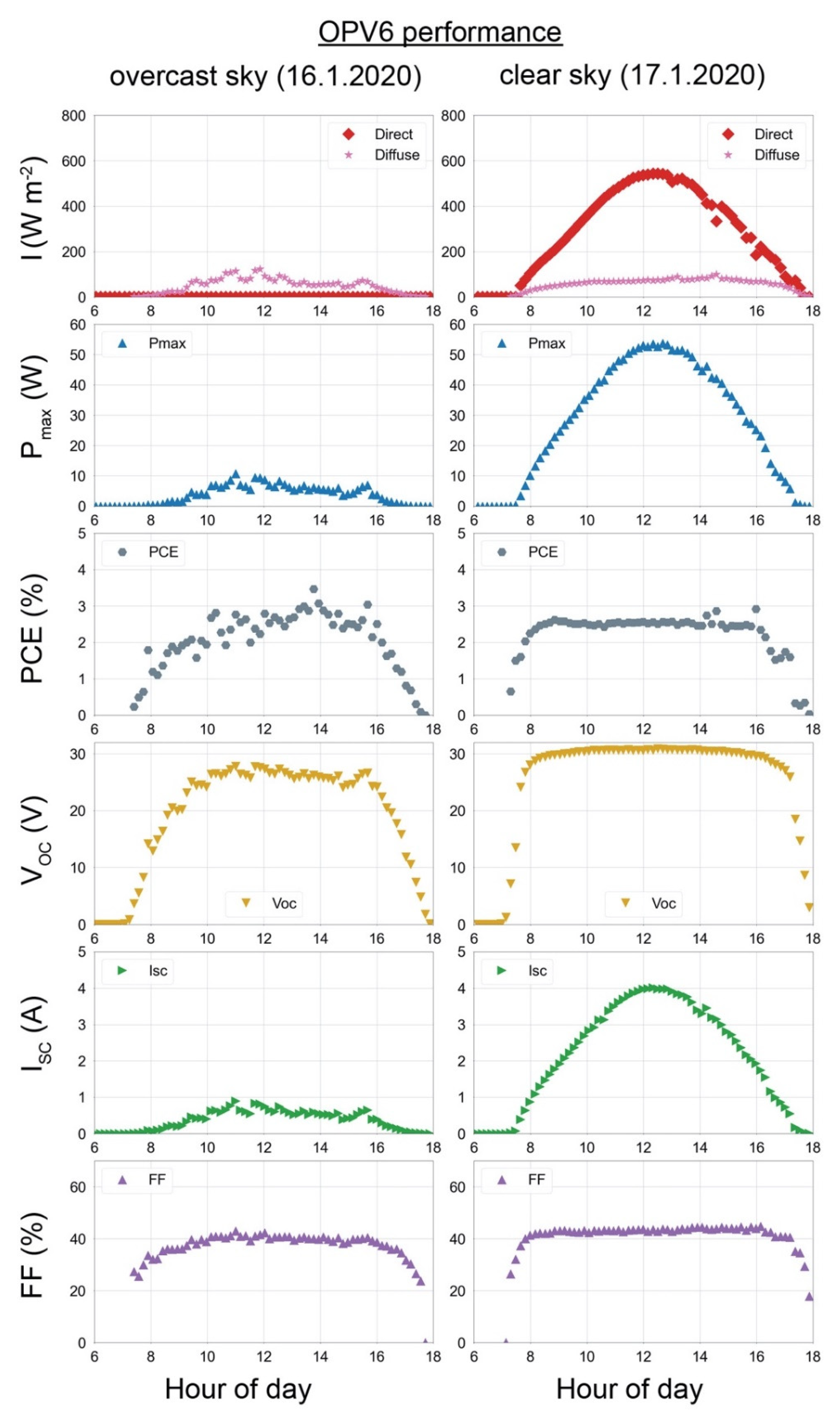 Agriengineering 04 00062 g008 Agriengineering 04 00062 g008