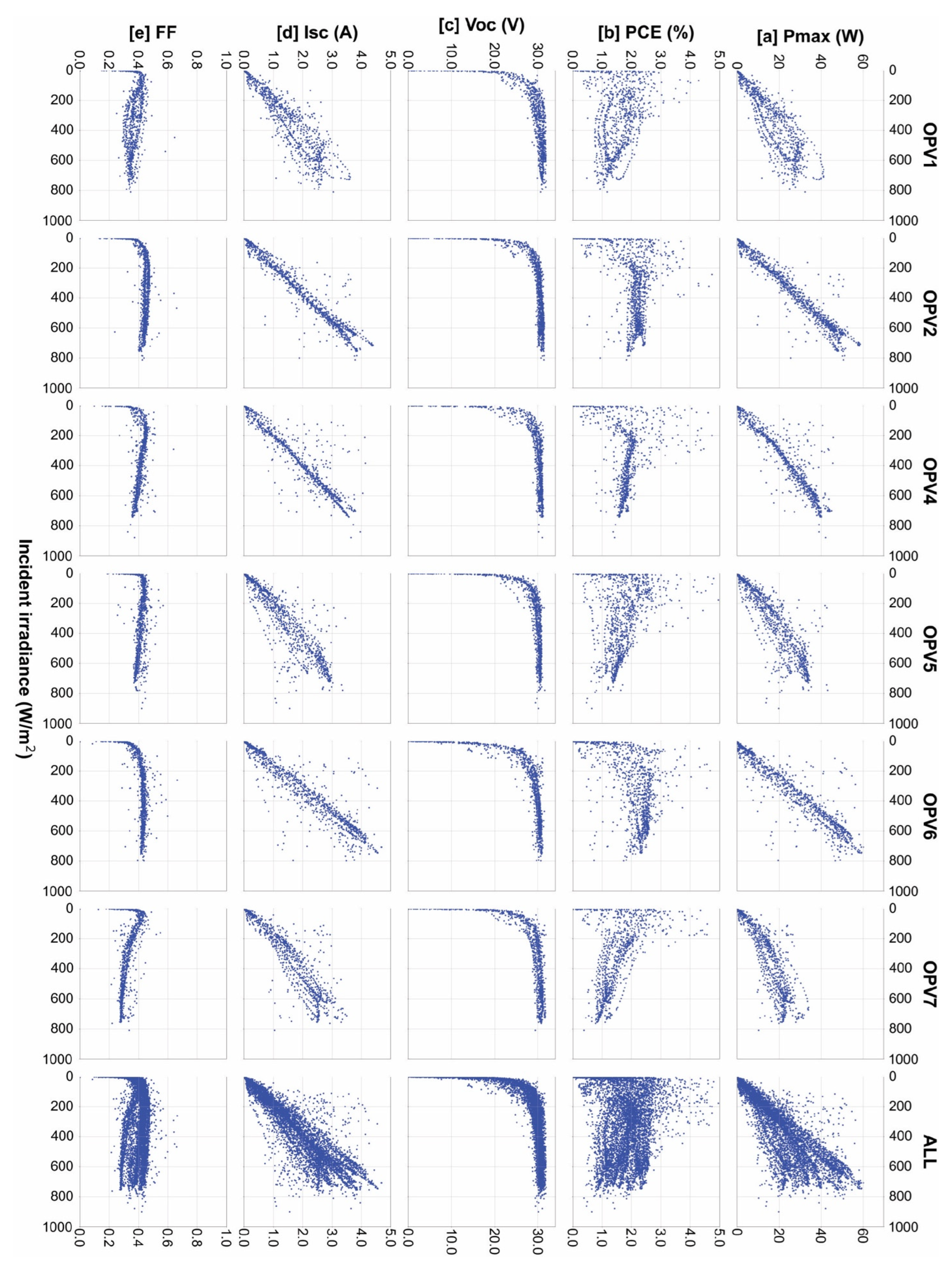 Agriengineering 04 00062 g009 Agriengineering 04 00062 g009