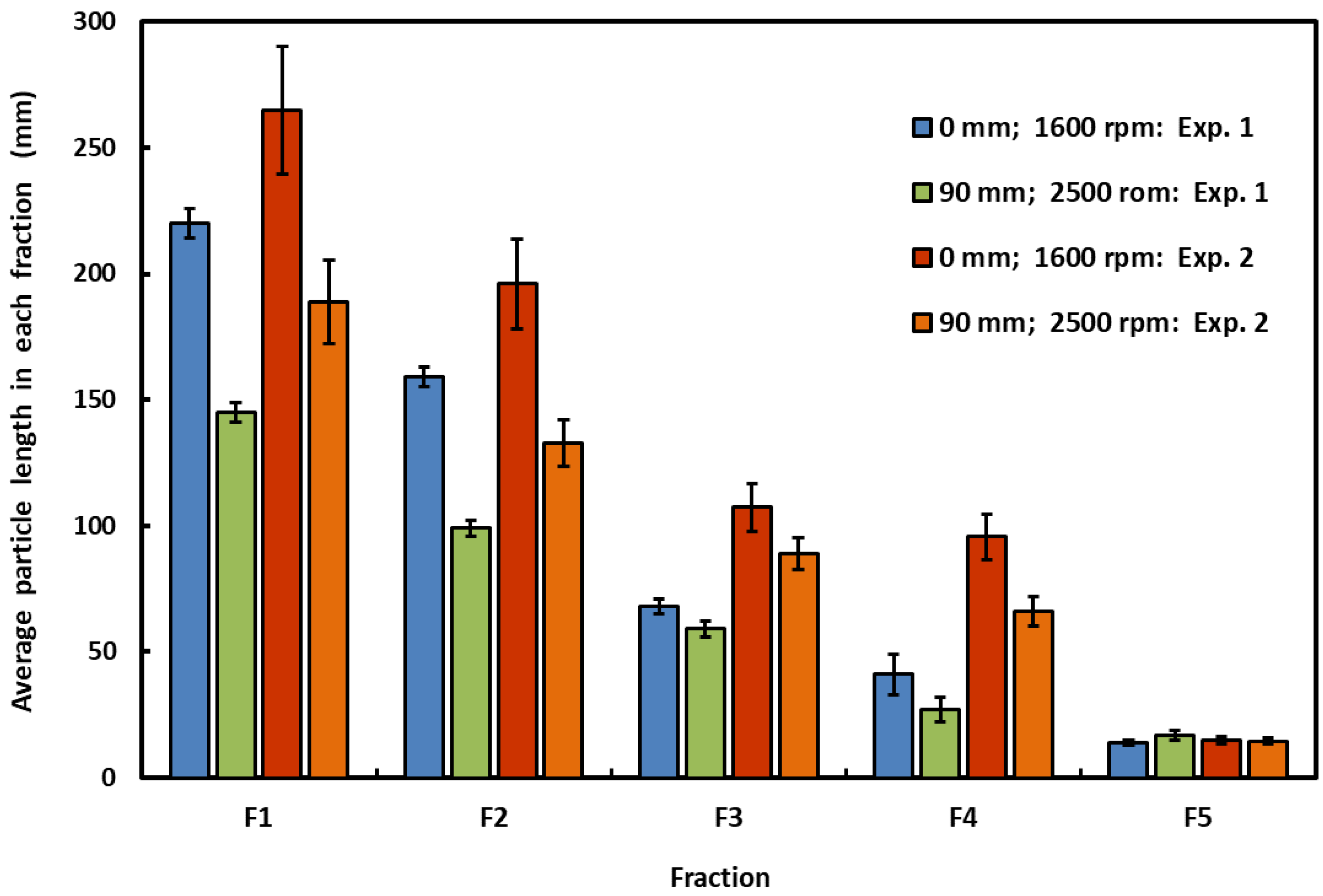 Agriengineering 04 00064 g008 Agriengineering 04 00064 g008