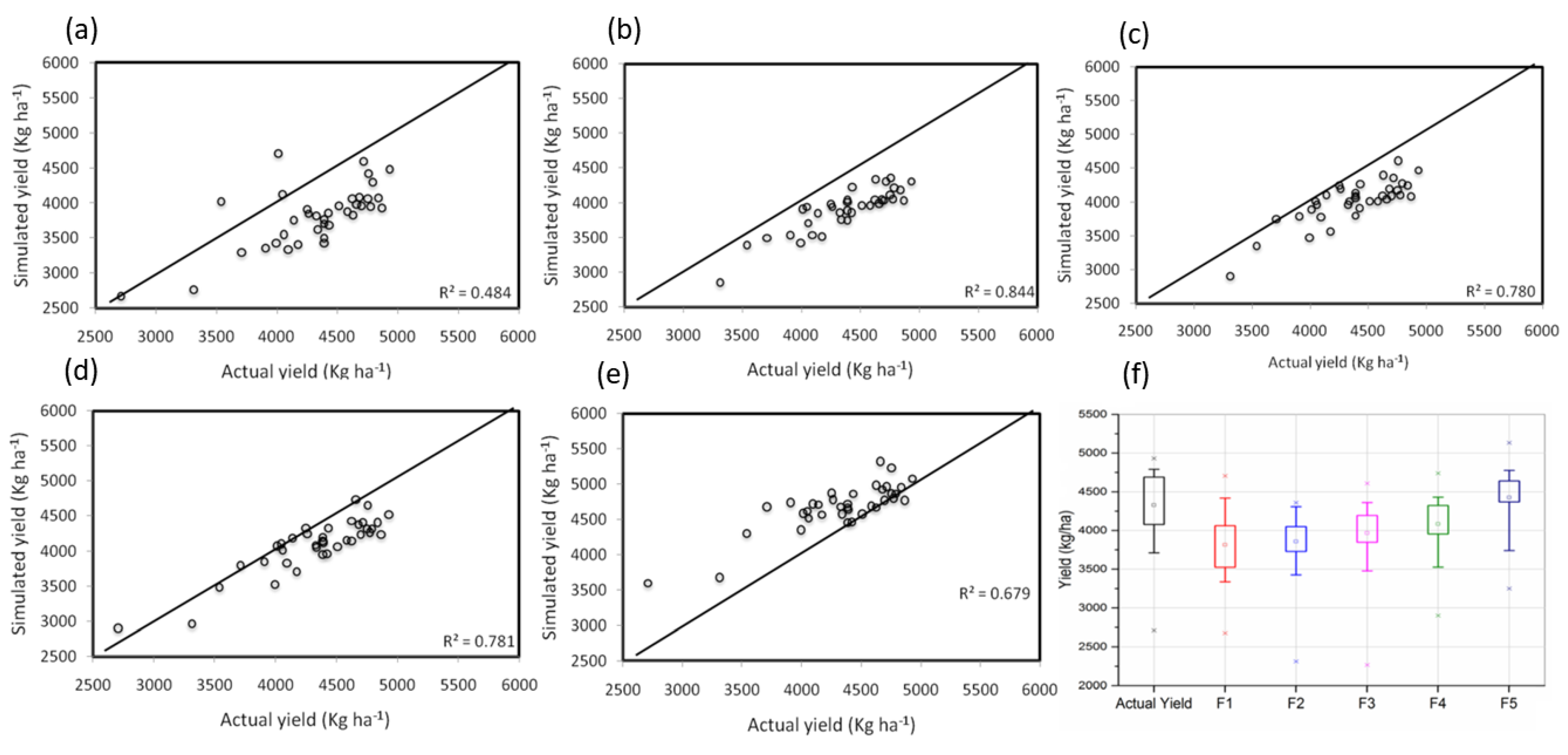 Agriengineering 04 00066 g007 Agriengineering 04 00066 g007