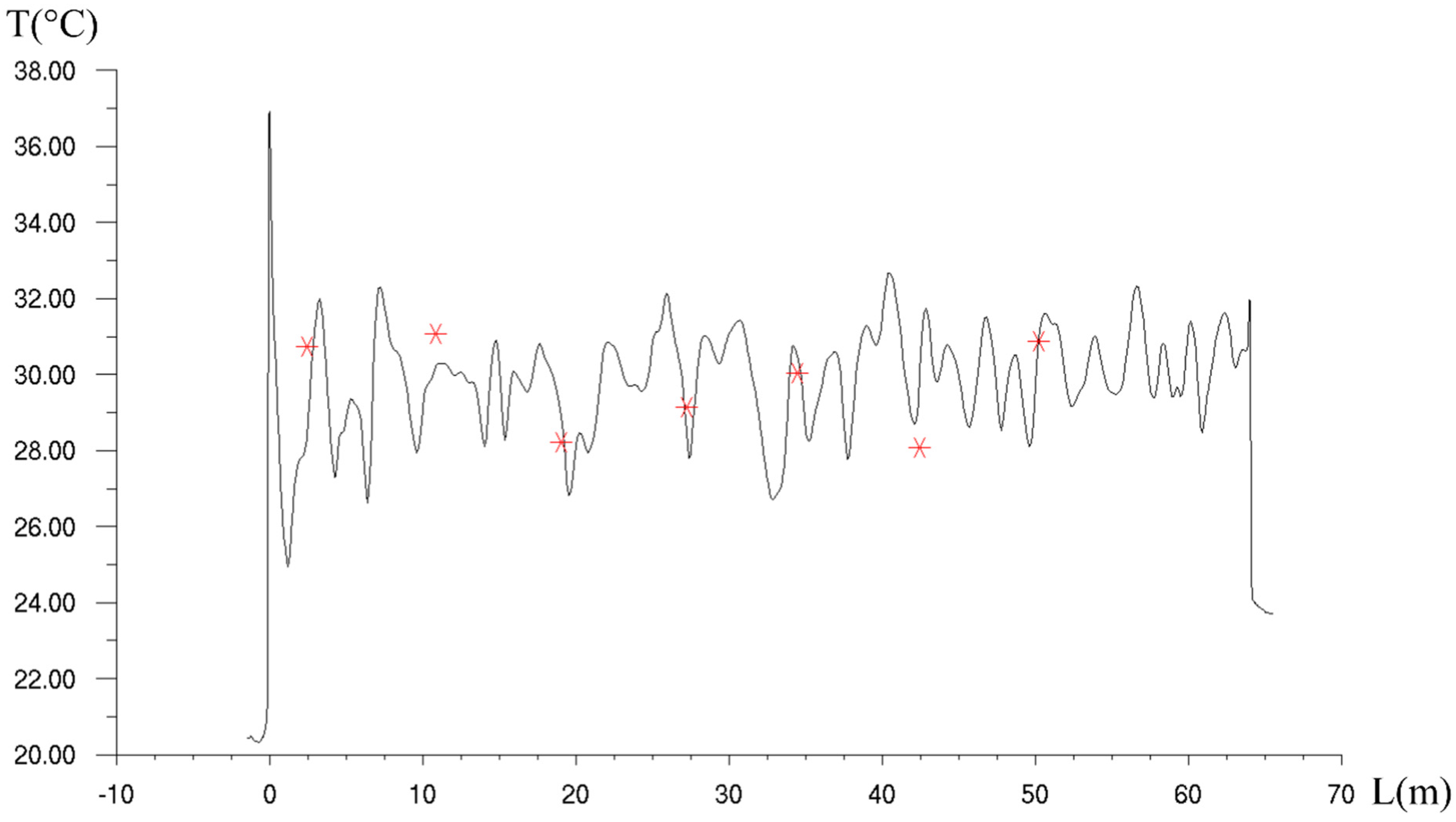 Agriengineering 04 00068 g004 Agriengineering 04 00068 g004