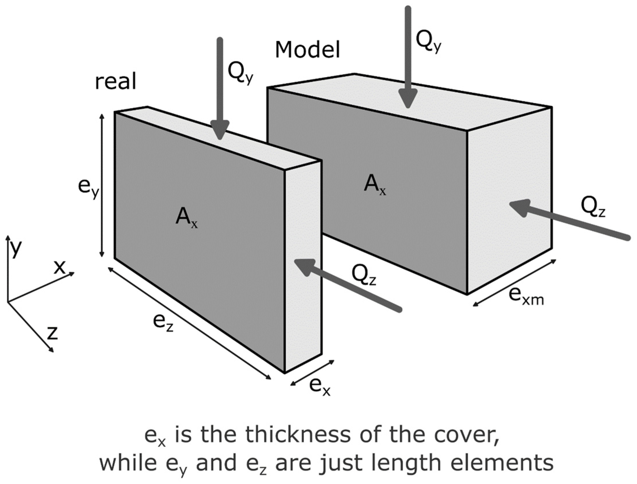 Agriengineering 04 00068 g0a1 Agriengineering 04 00068 g0a1