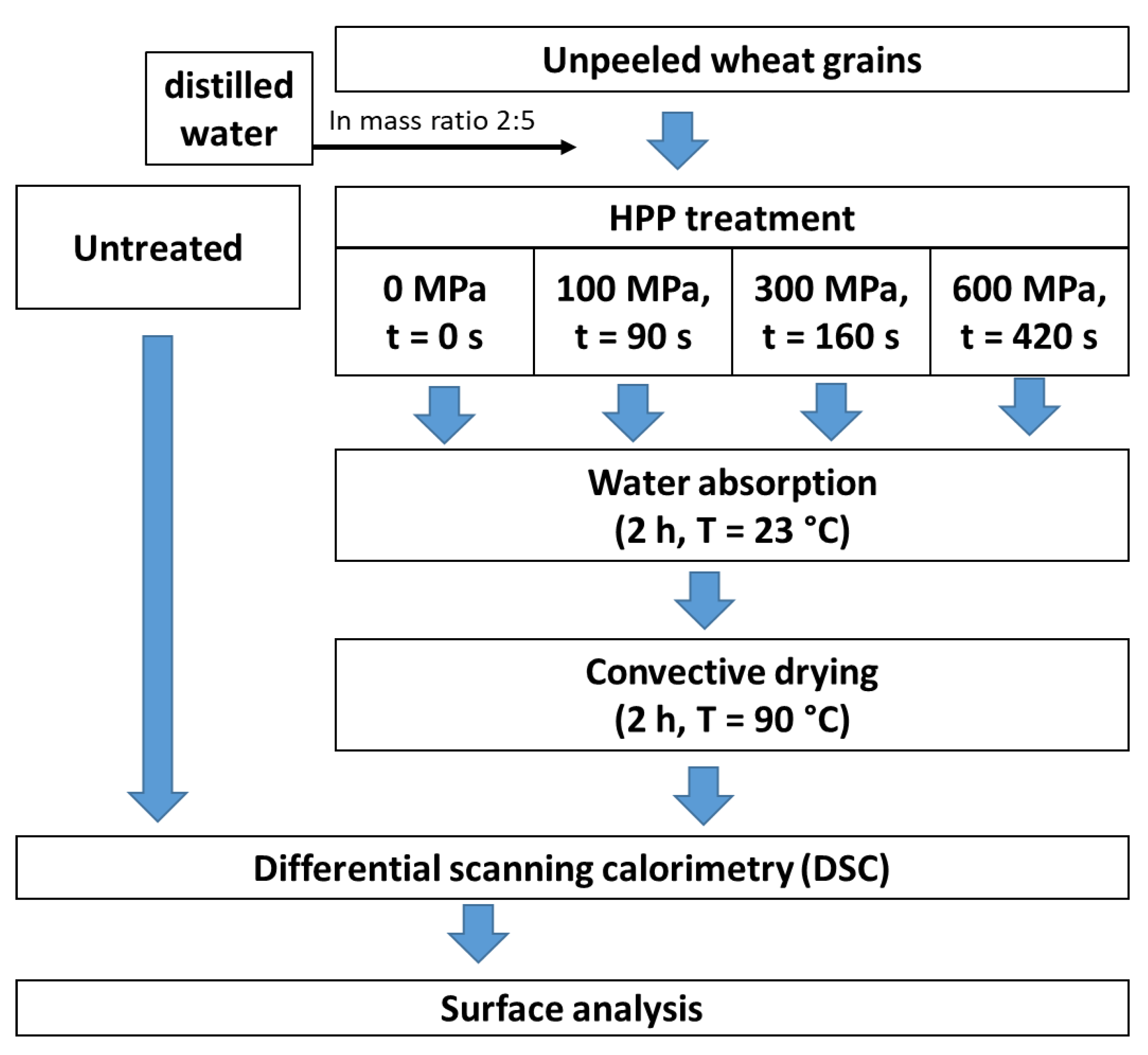 Agriengineering 04 00071 g001