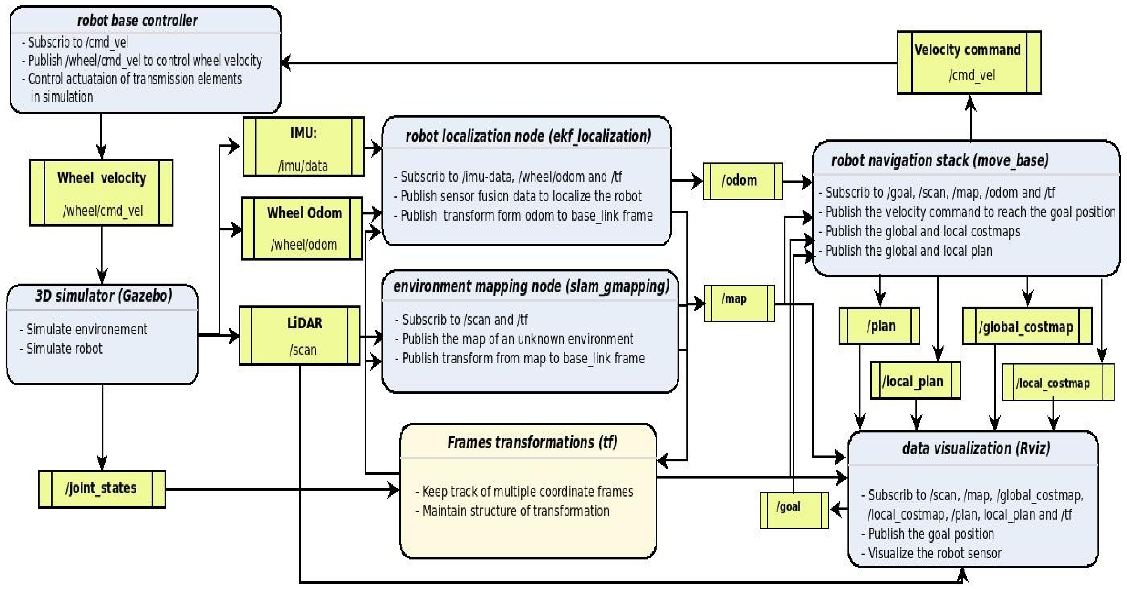 Agriengineering 05 00001 g005 Agriengineering 05 00001 g005